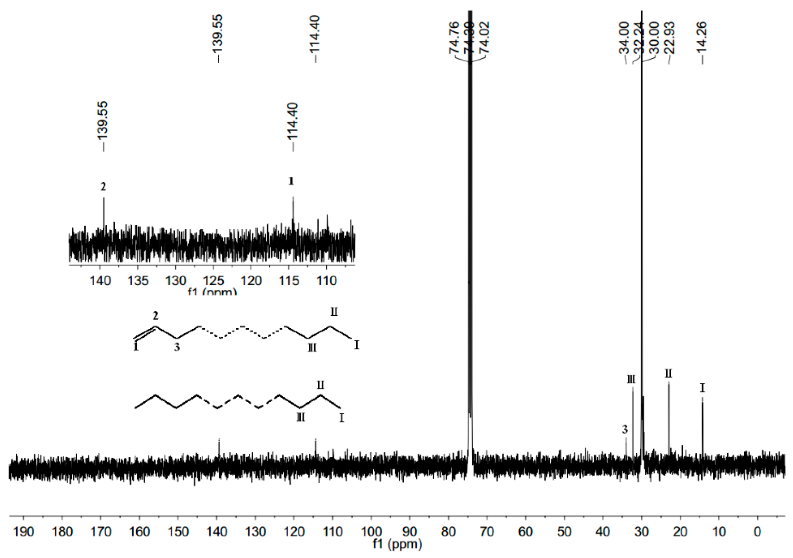 Molecules 24 01176 g008