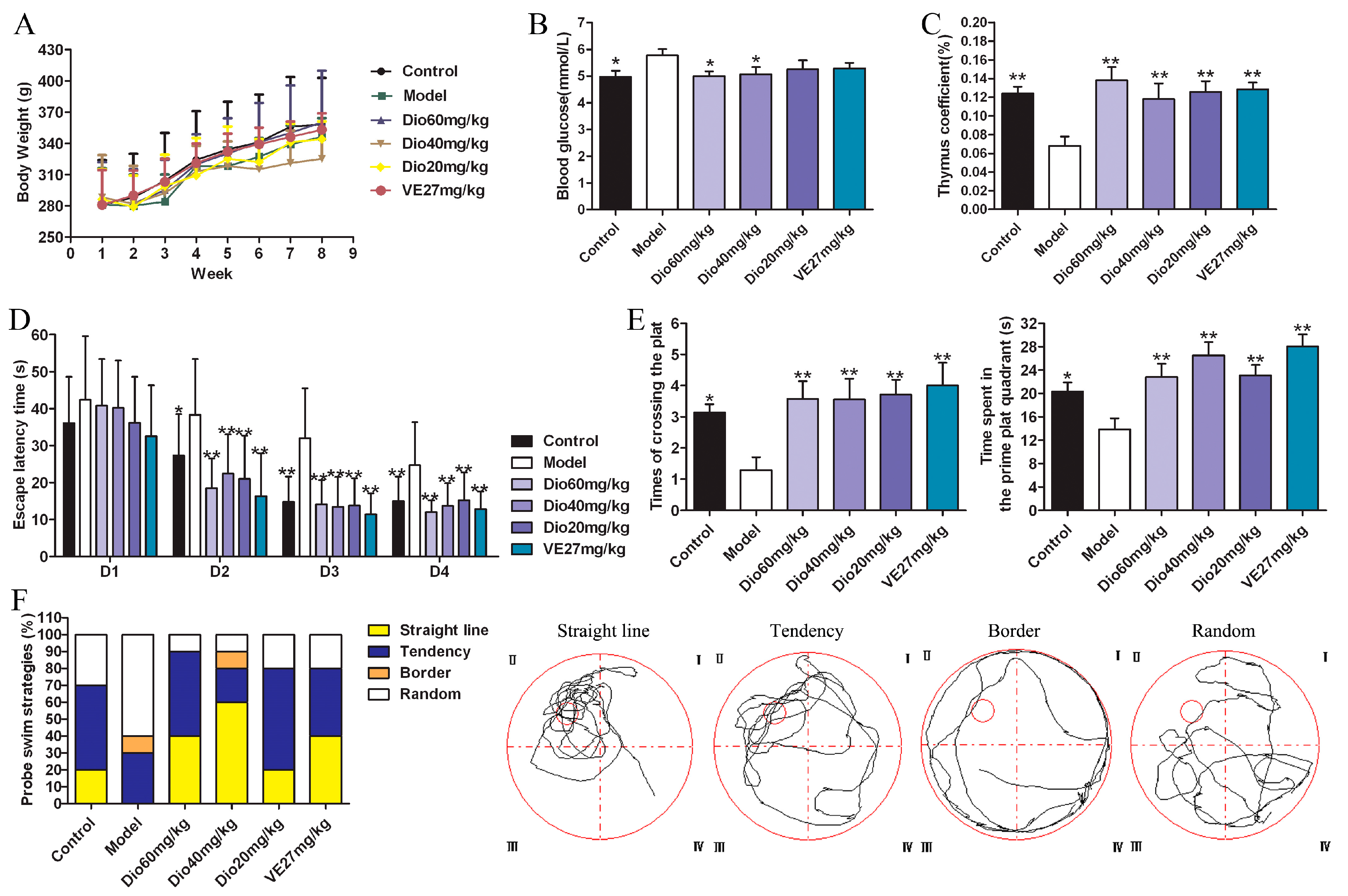 Molecules 24 01247 g002