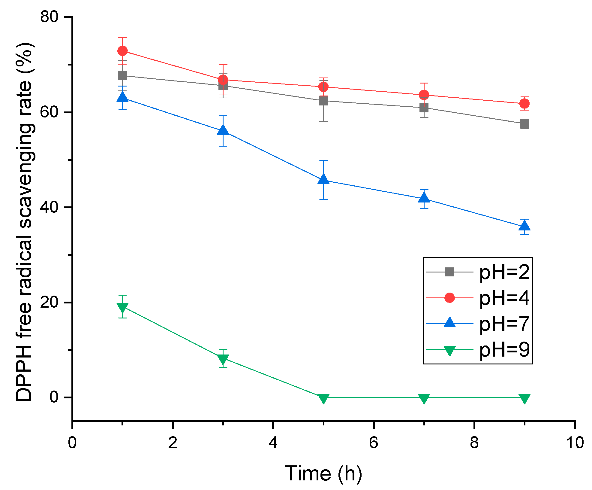 Molecules 24 01284 g005