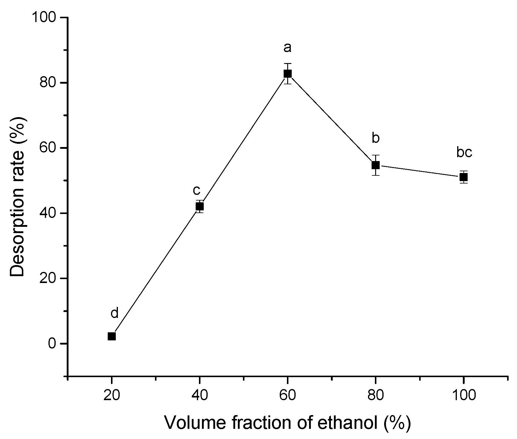 Molecules 24 01284 g008
