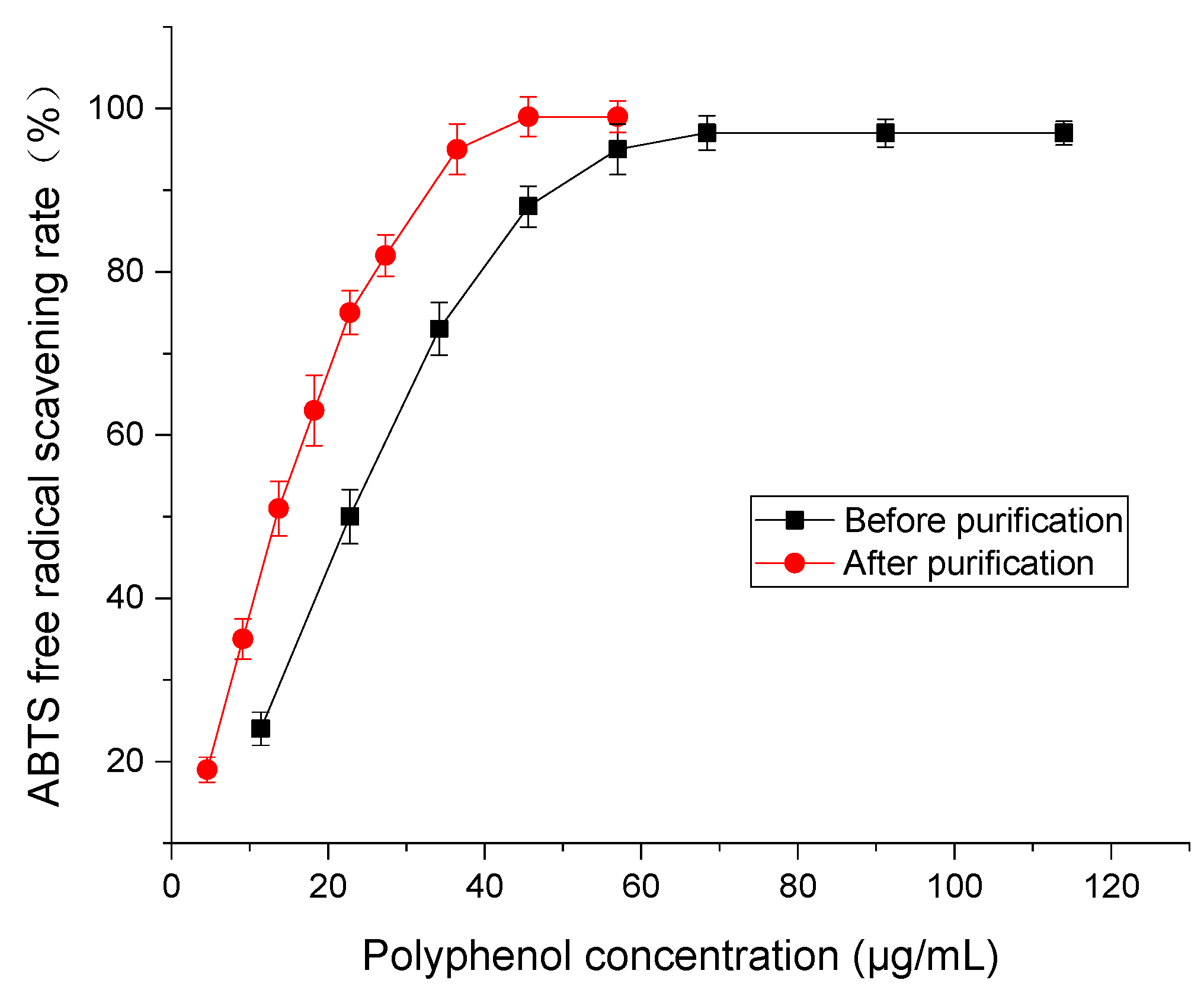 Molecules 24 01284 g010