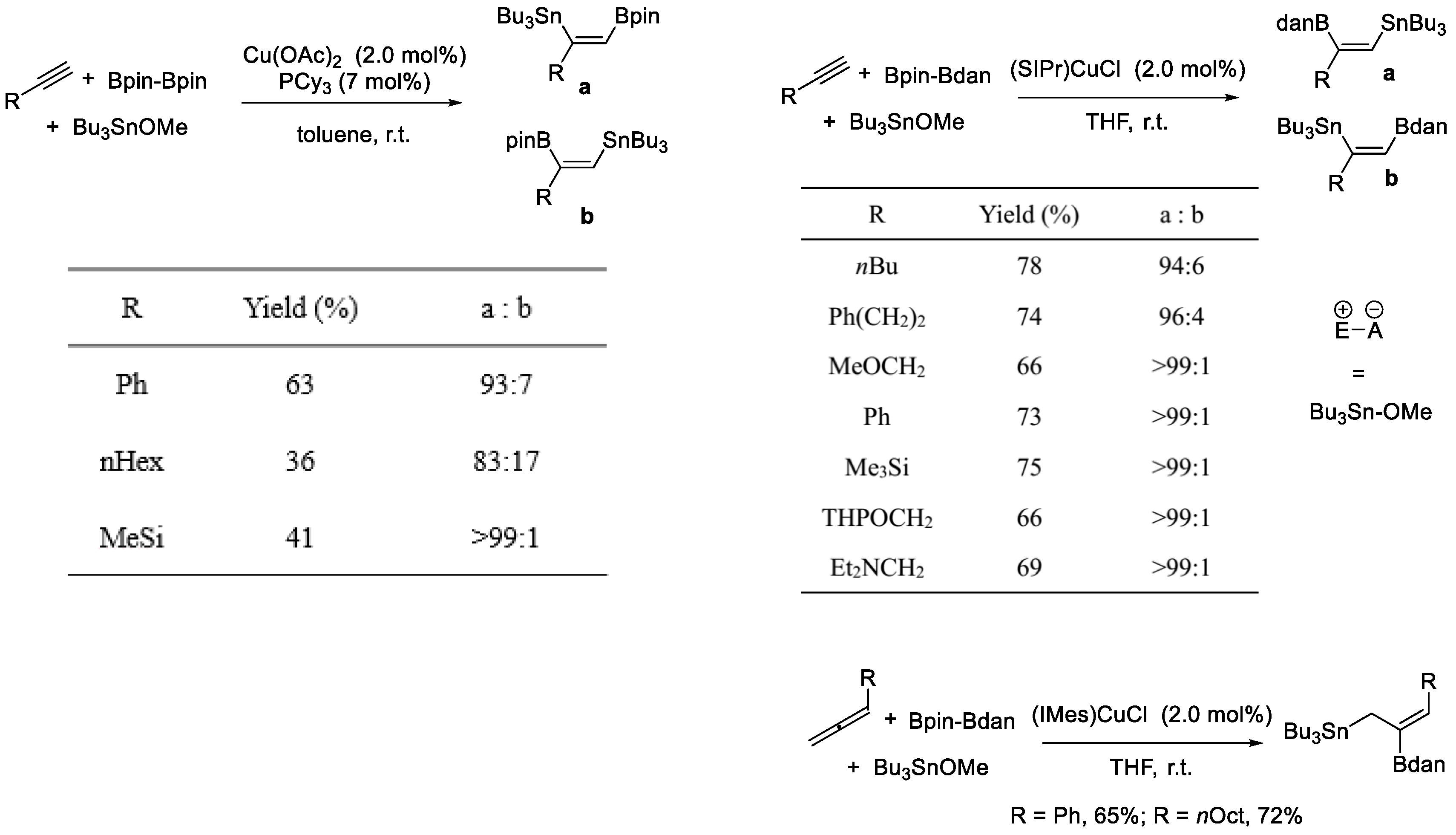 Molecules 24 01325 sch016