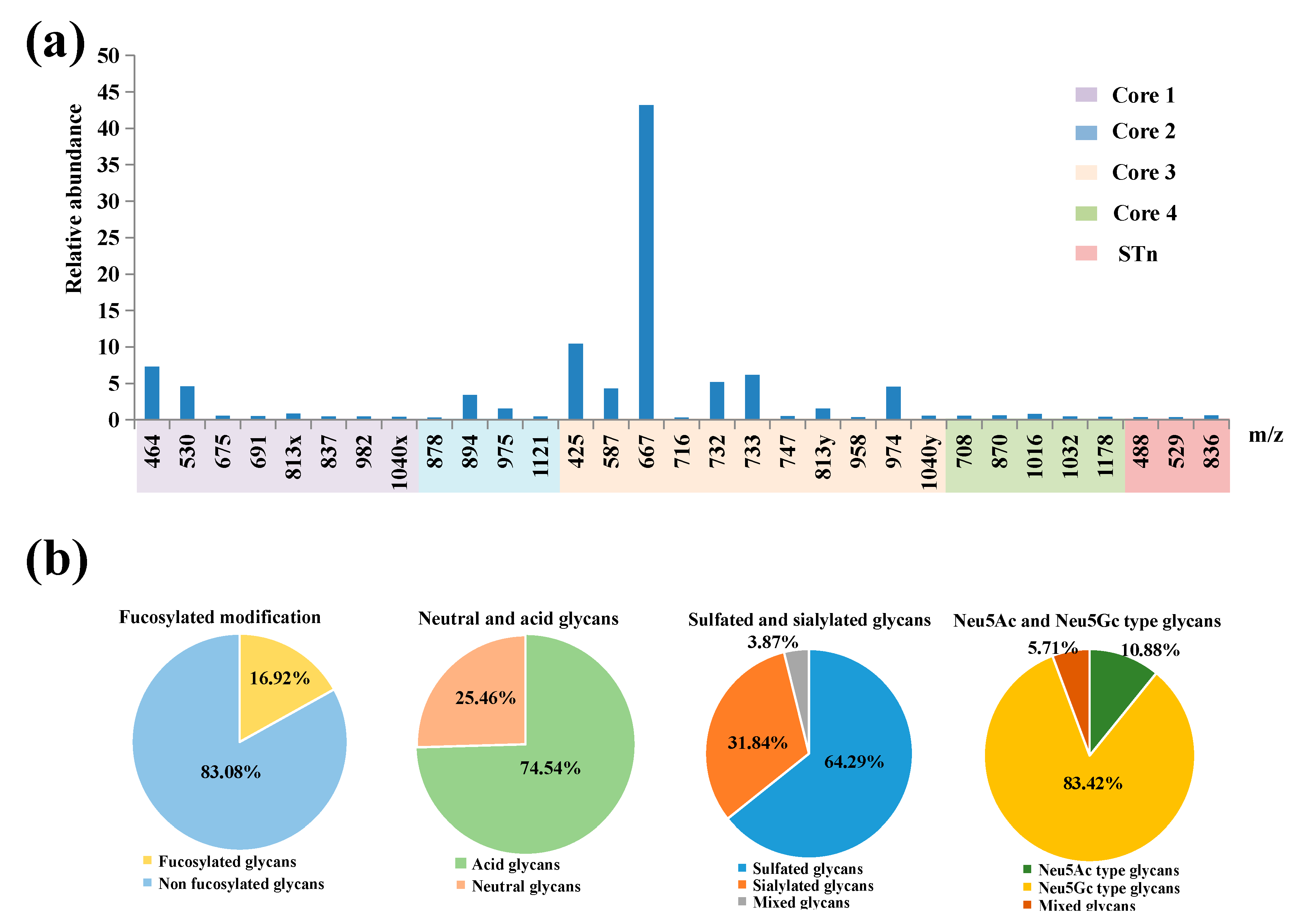 Molecules 24 01365 g001