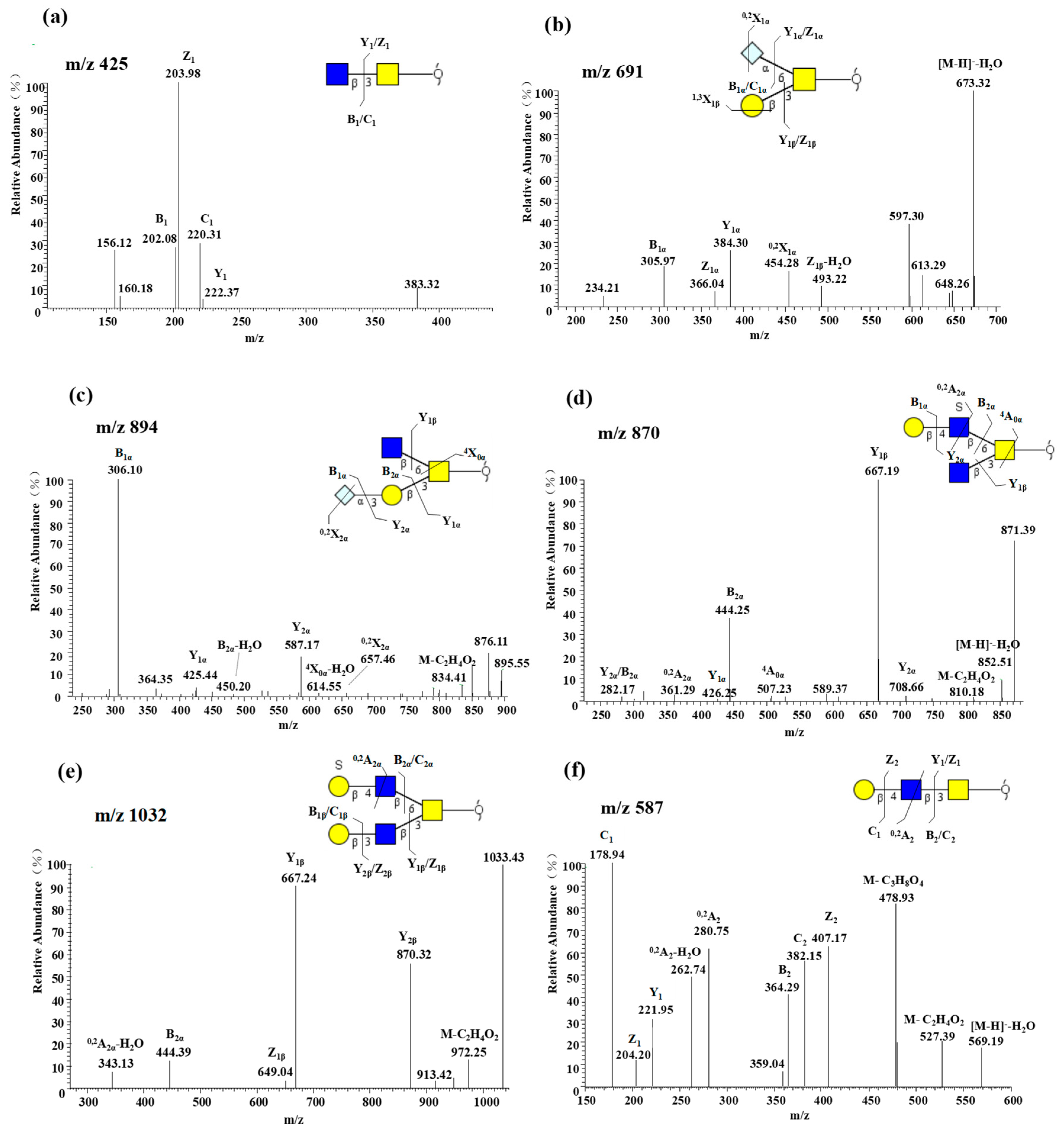 Molecules 24 01365 g002