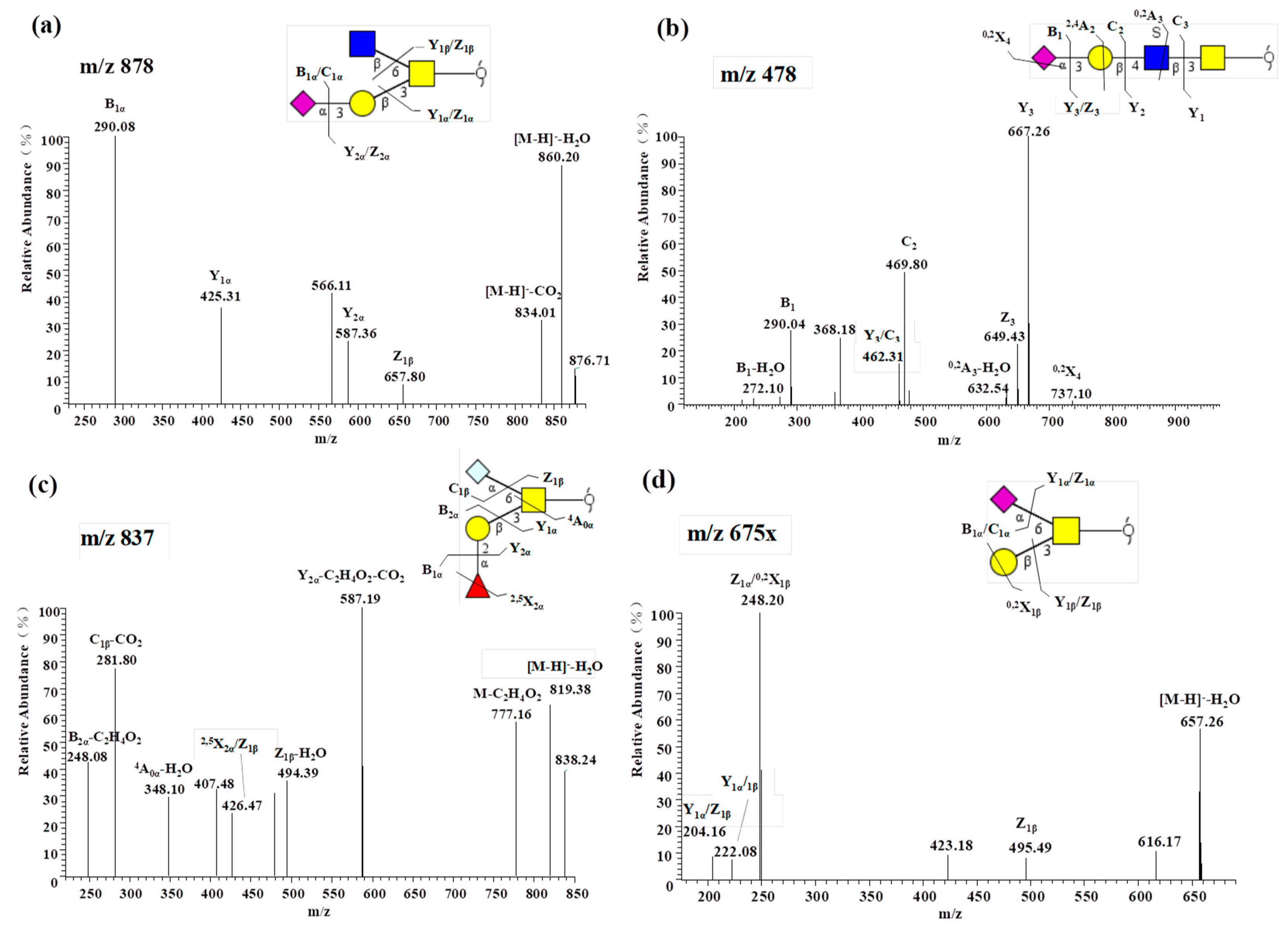 Molecules 24 01365 g003