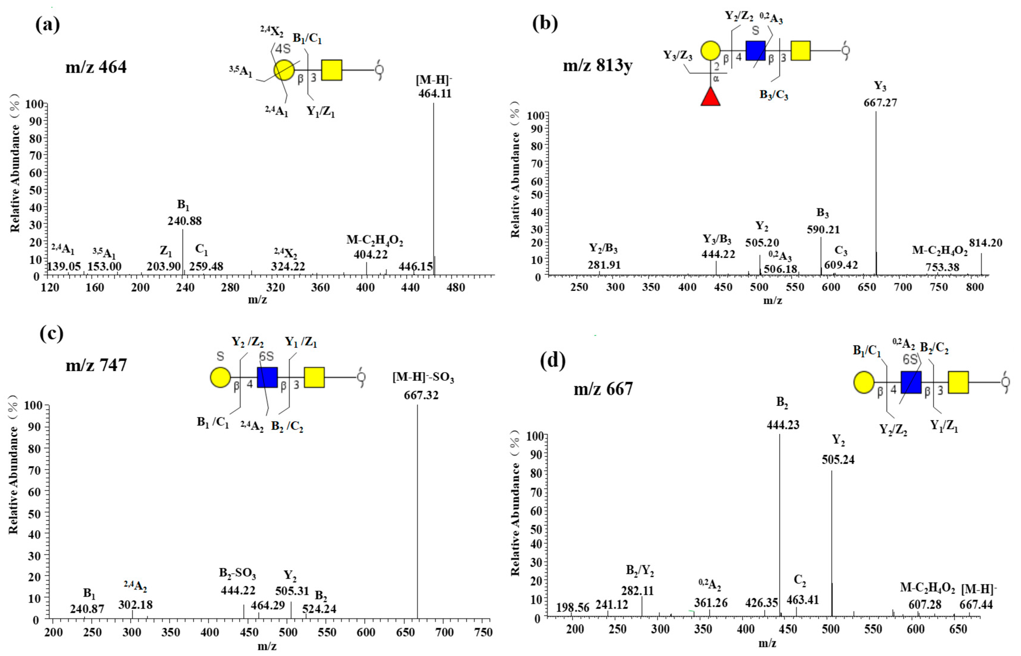 Molecules 24 01365 g004