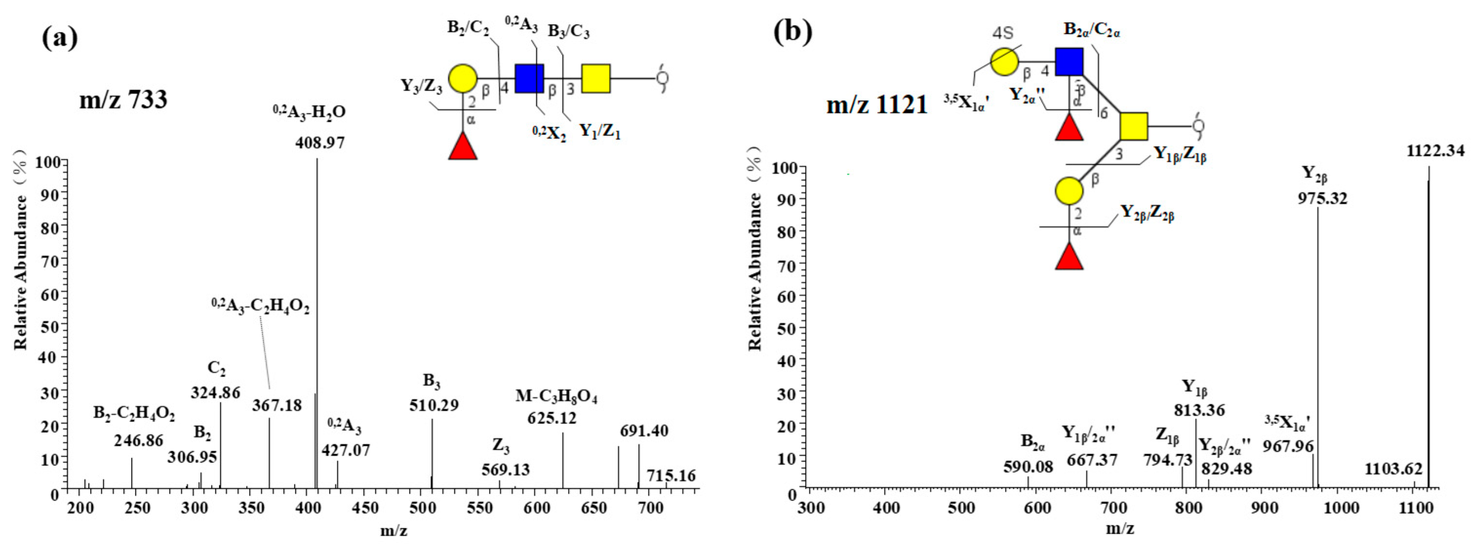 Molecules 24 01365 g005