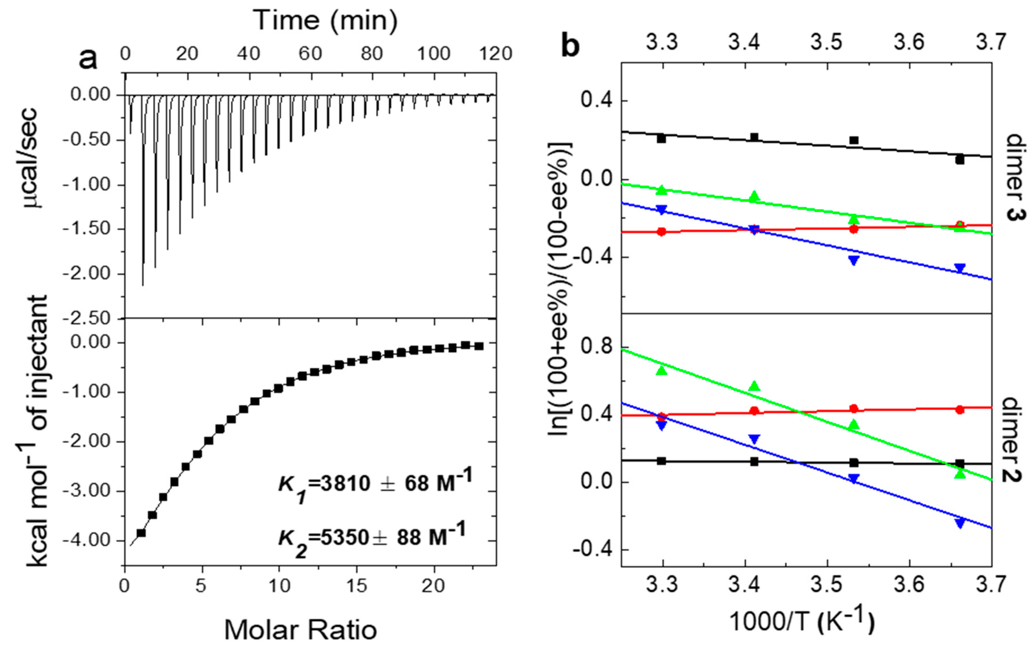 Molecules 24 01502 g003