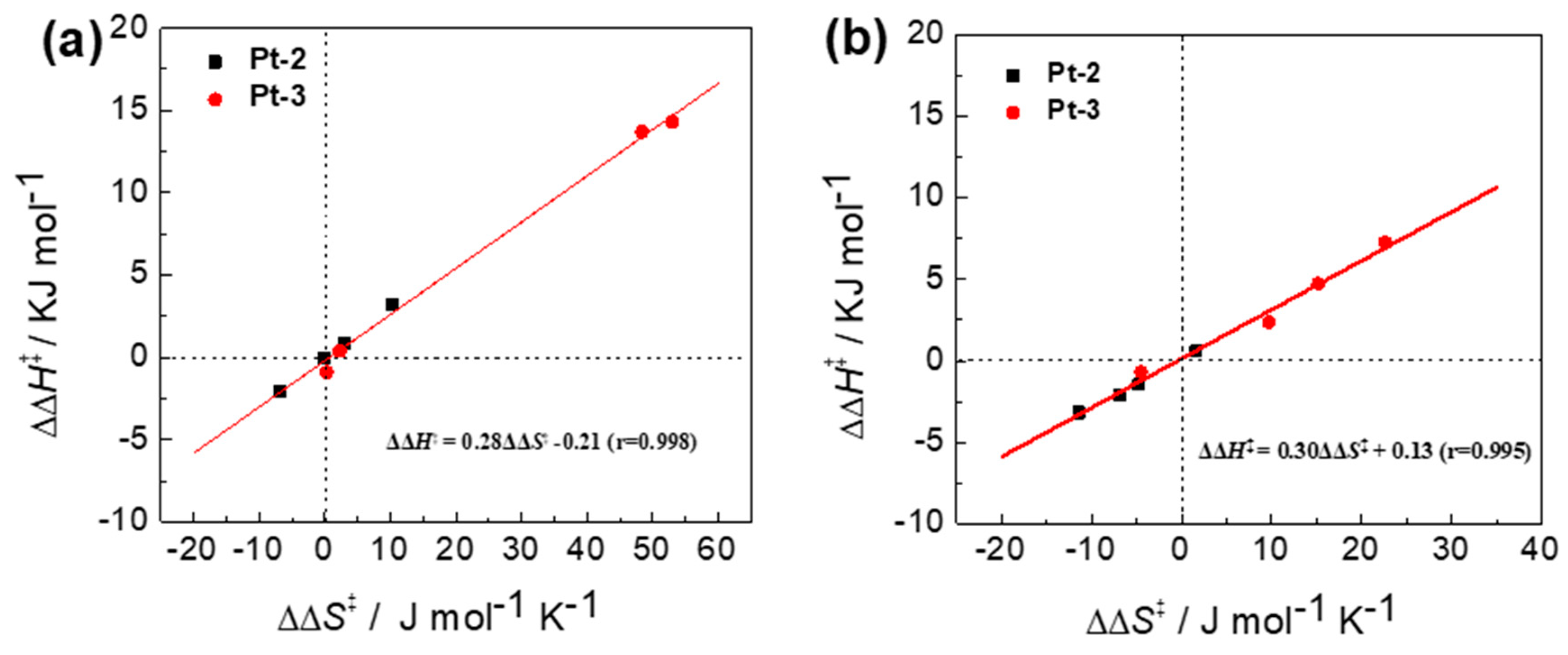 Molecules 24 01502 g004