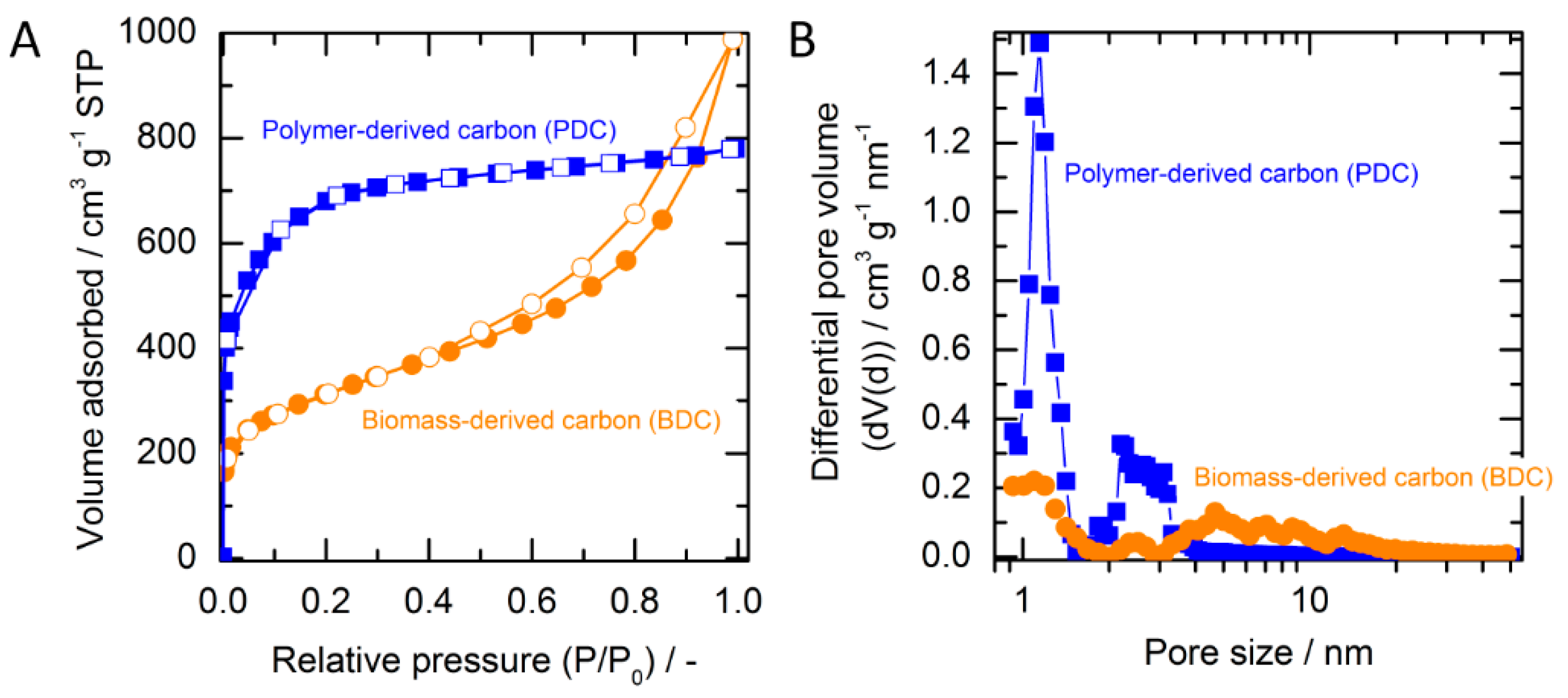 Molecules 24 01507 g001