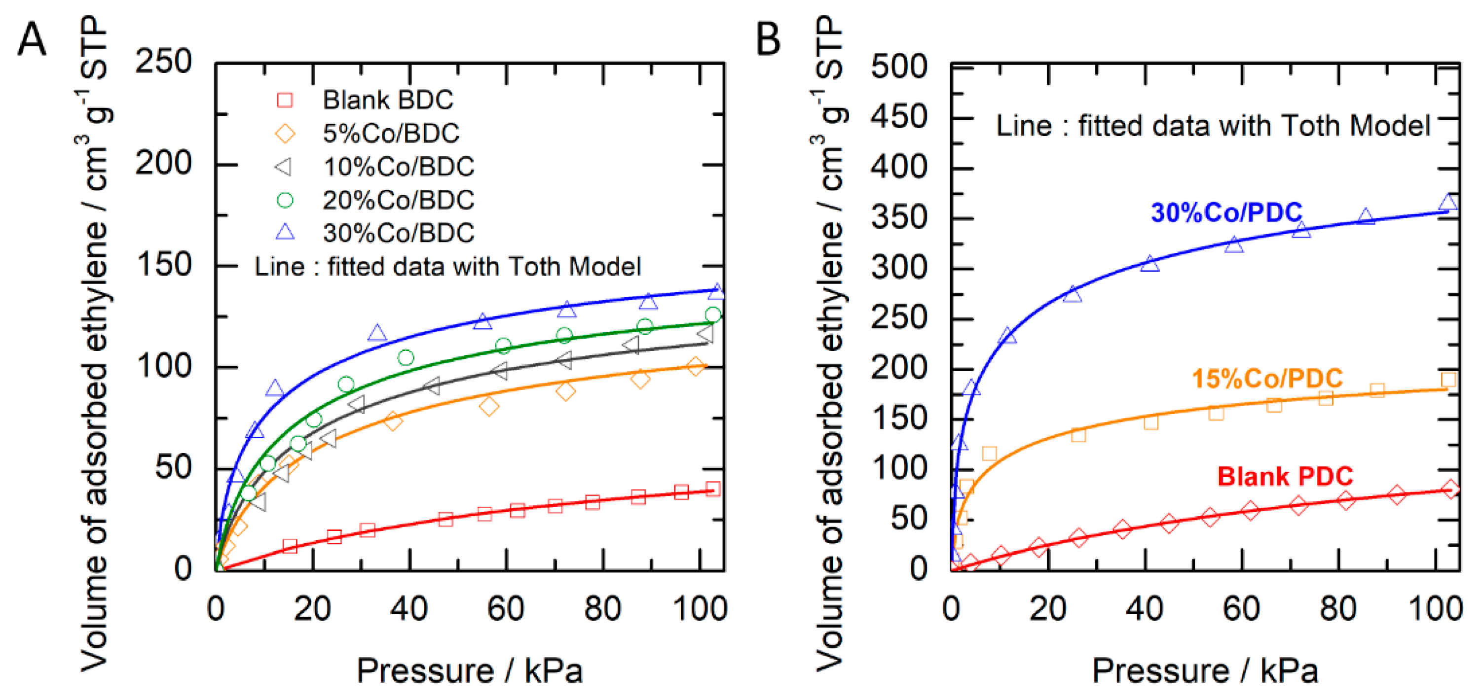 Molecules 24 01507 g003