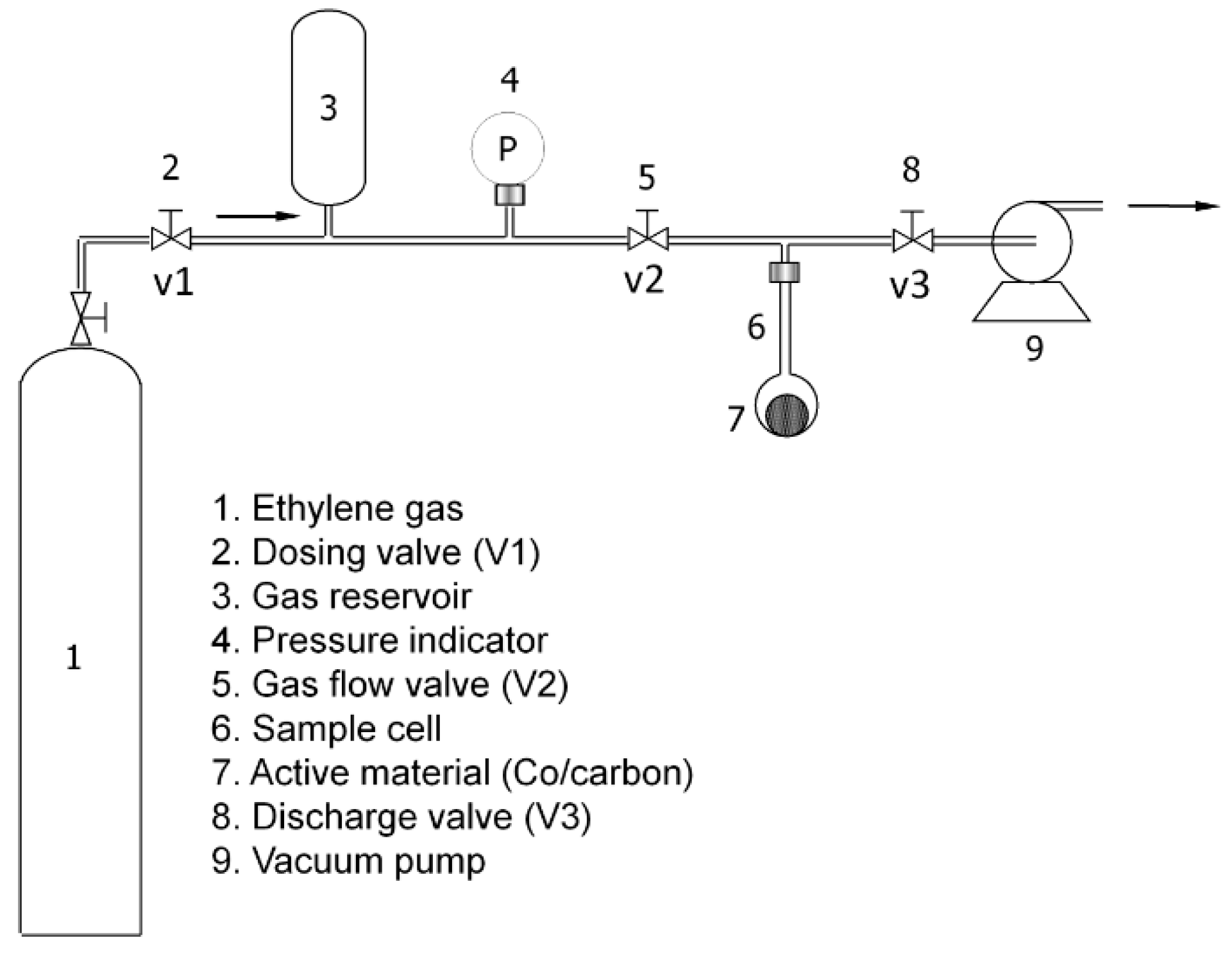 Molecules 24 01507 g006