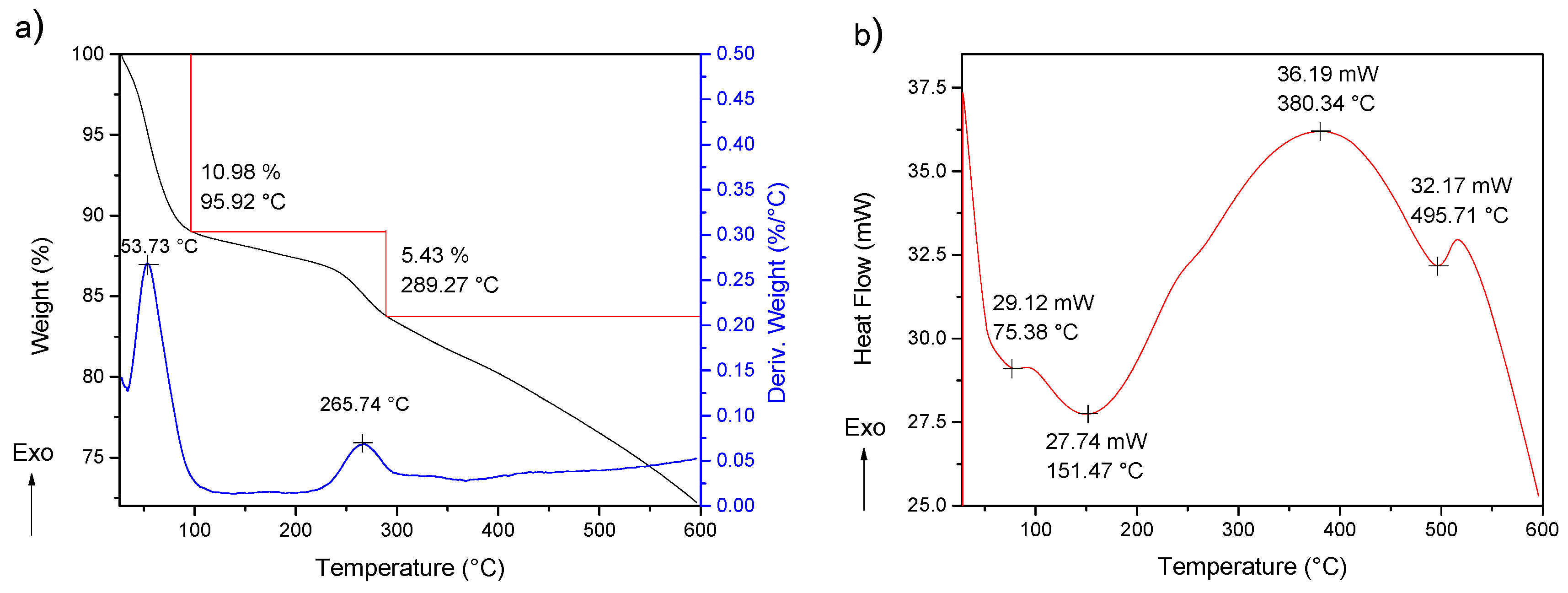 Molecules 24 01621 g005