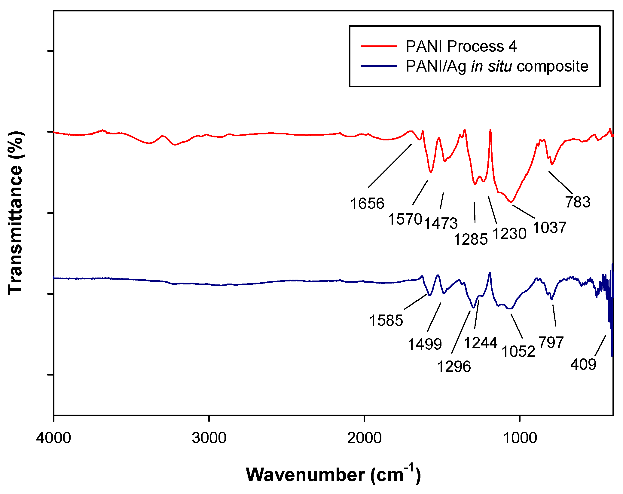 Molecules 24 01621 g006