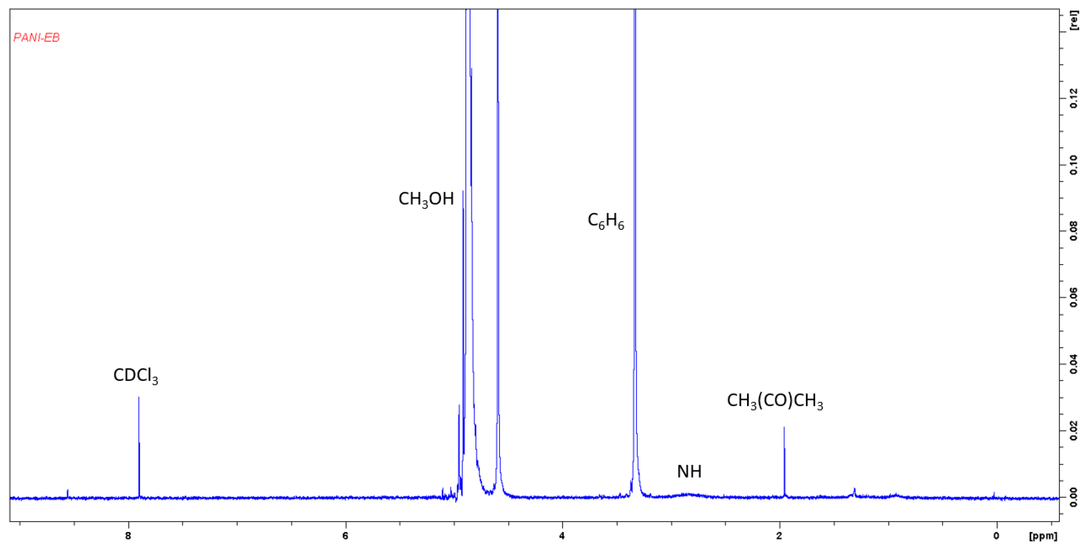Molecules 24 01621 g011