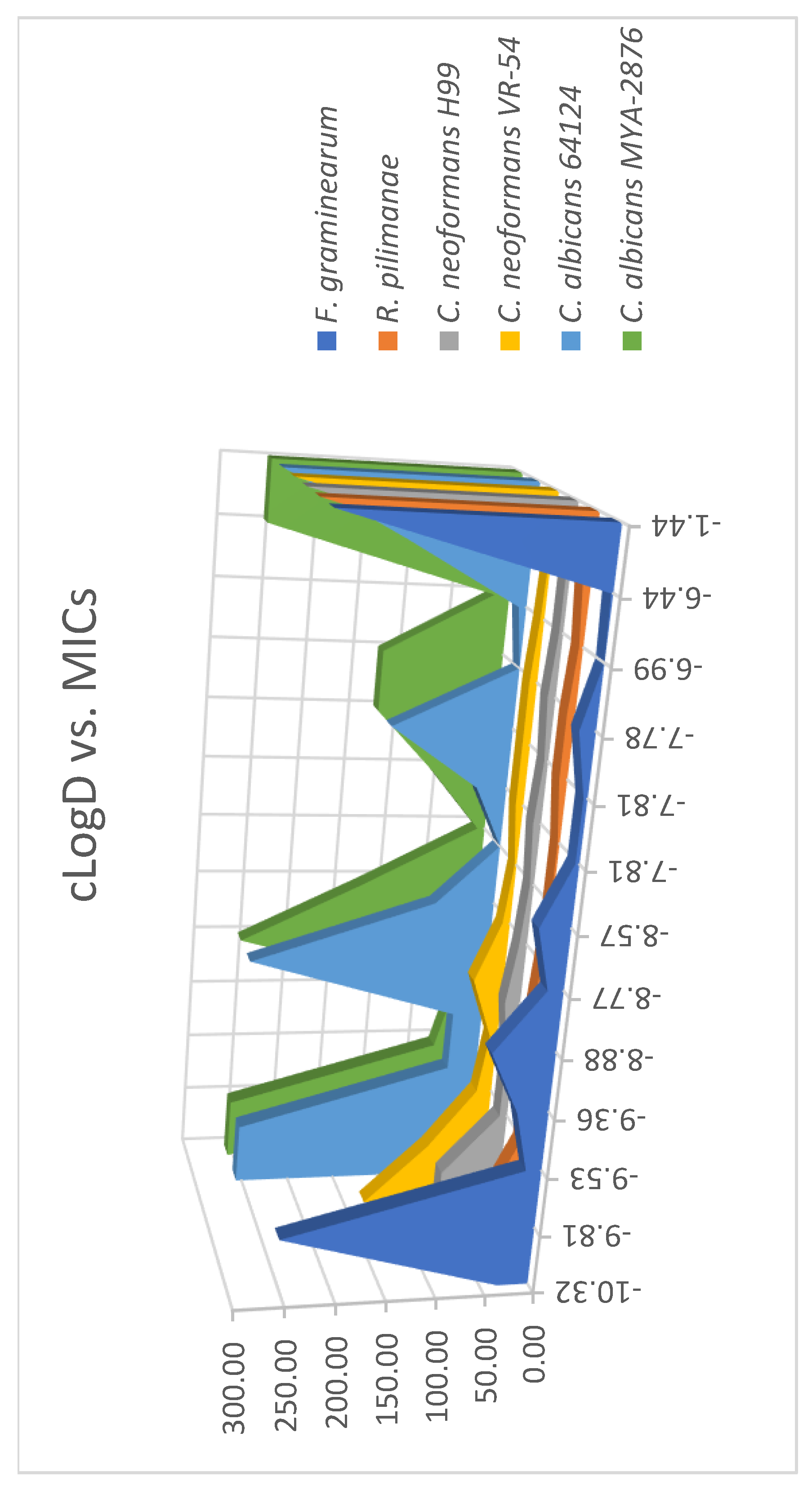 Molecules 24 01882 g004