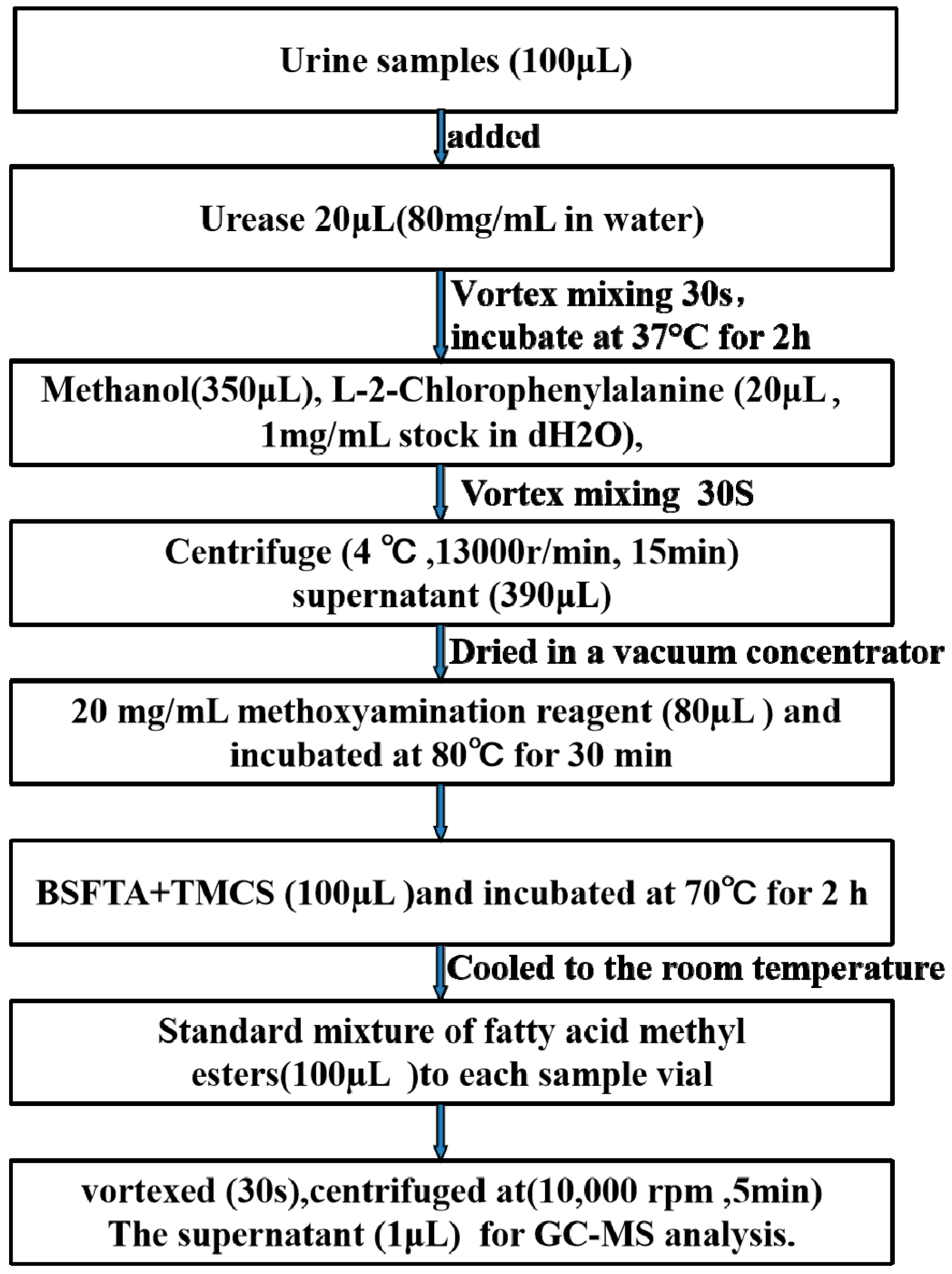Molecules 24 01934 g010