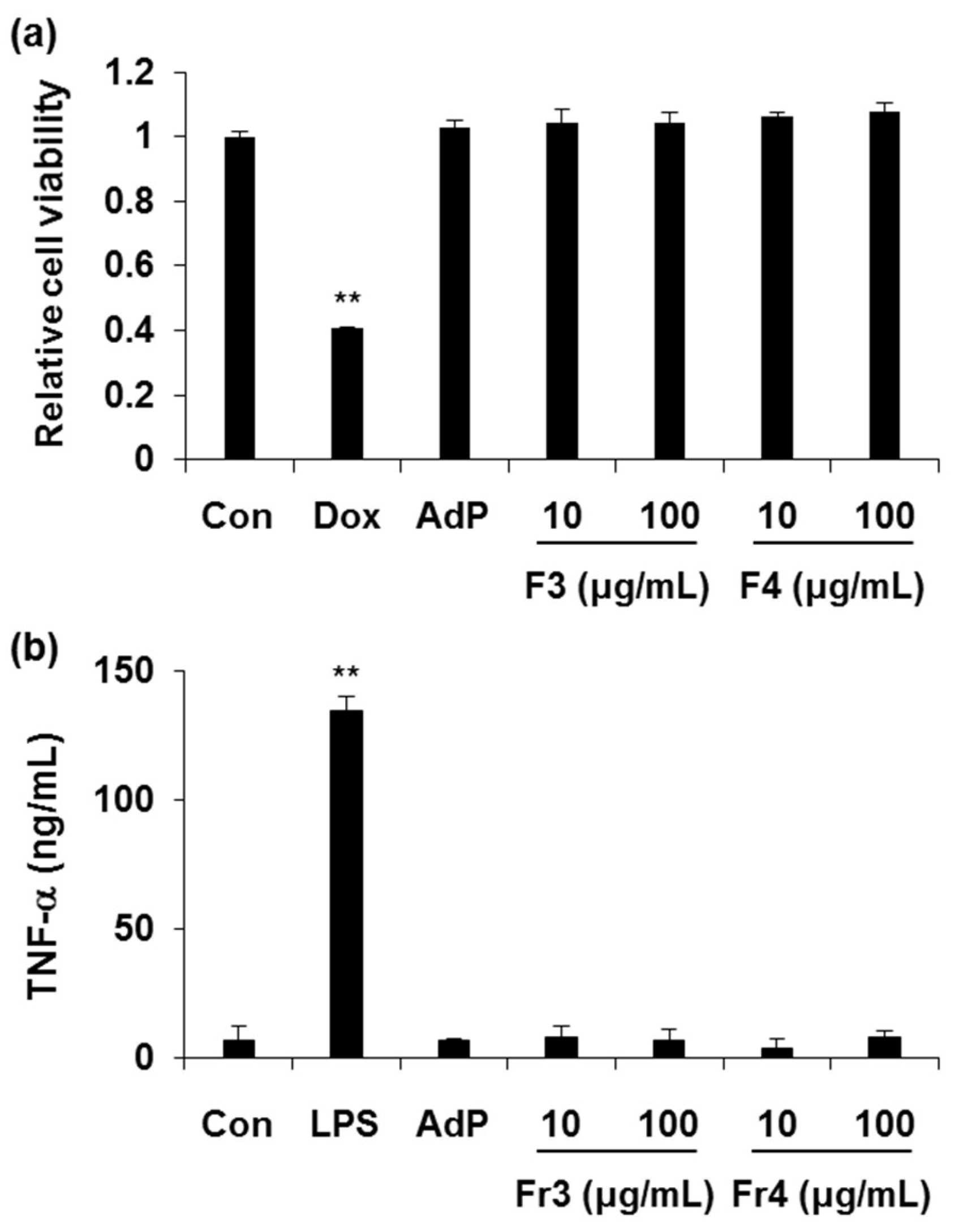 Molecules 24 01967 g002