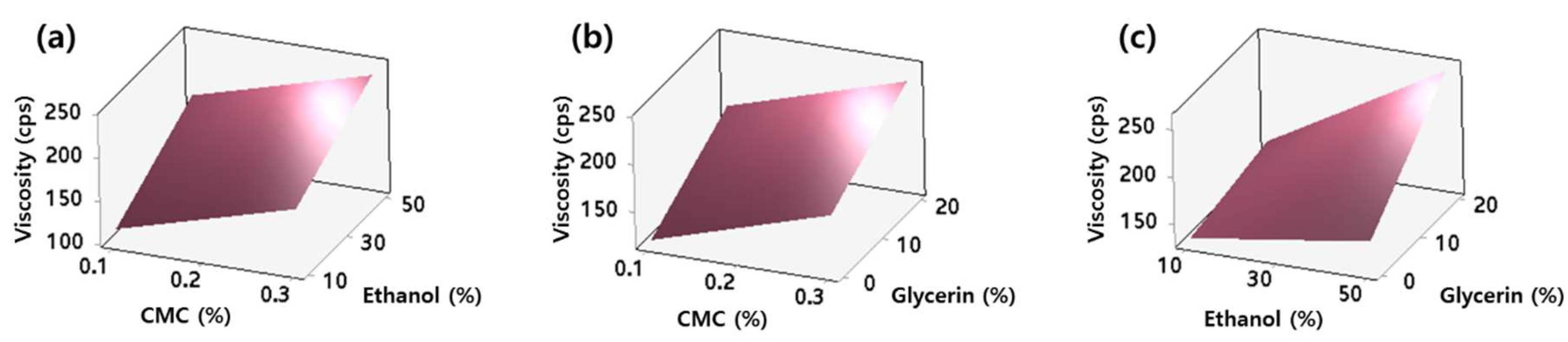 Molecules 24 01967 g003