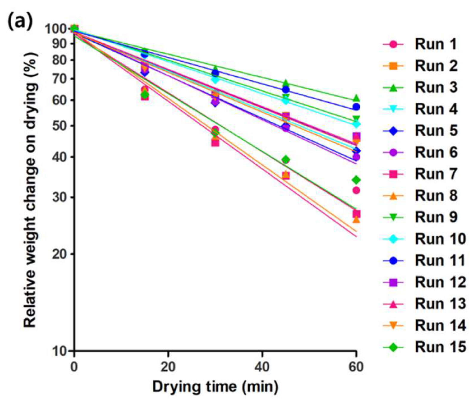 Molecules 24 01967 g004a