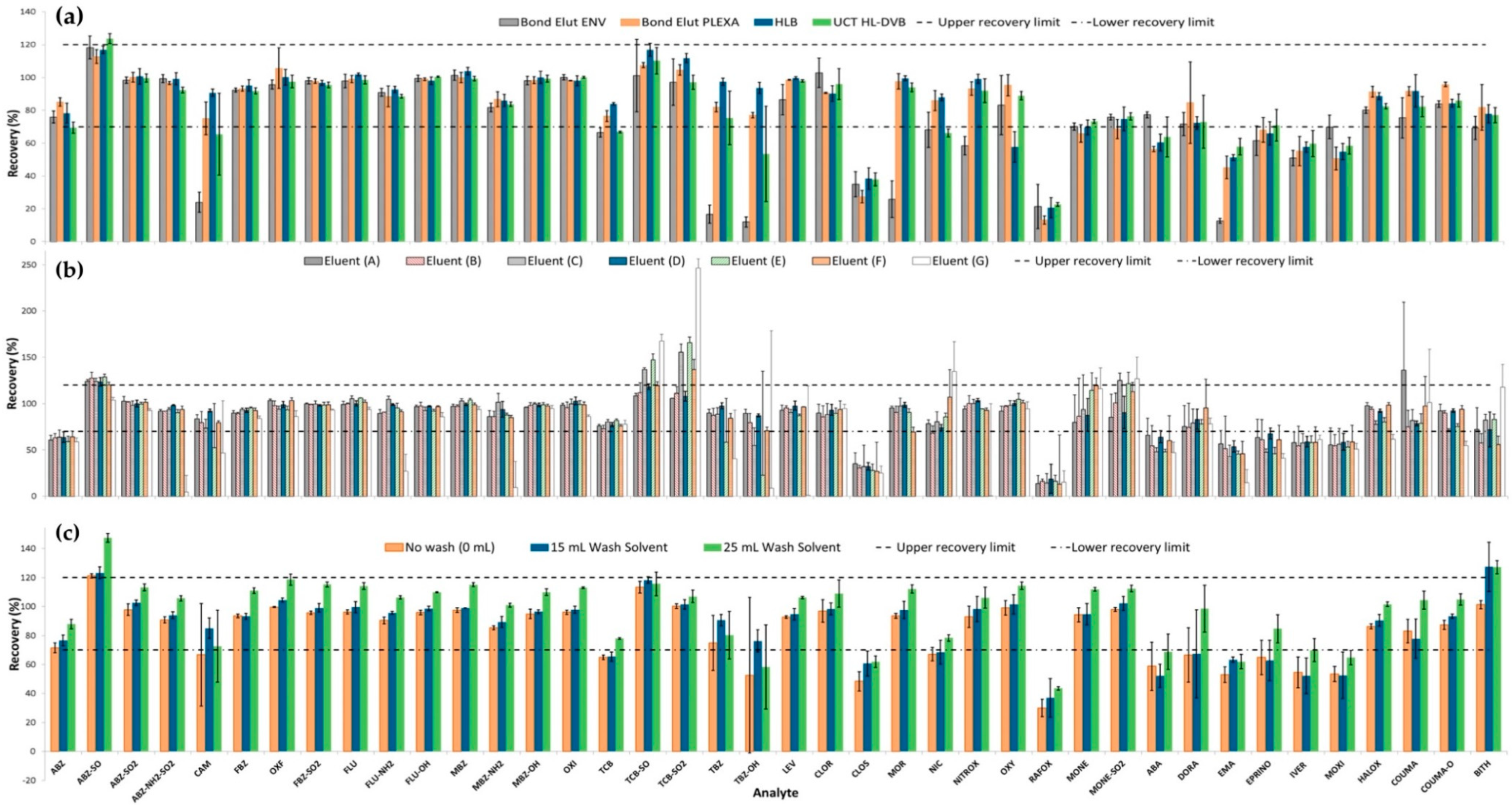 Molecules 24 01978 g001