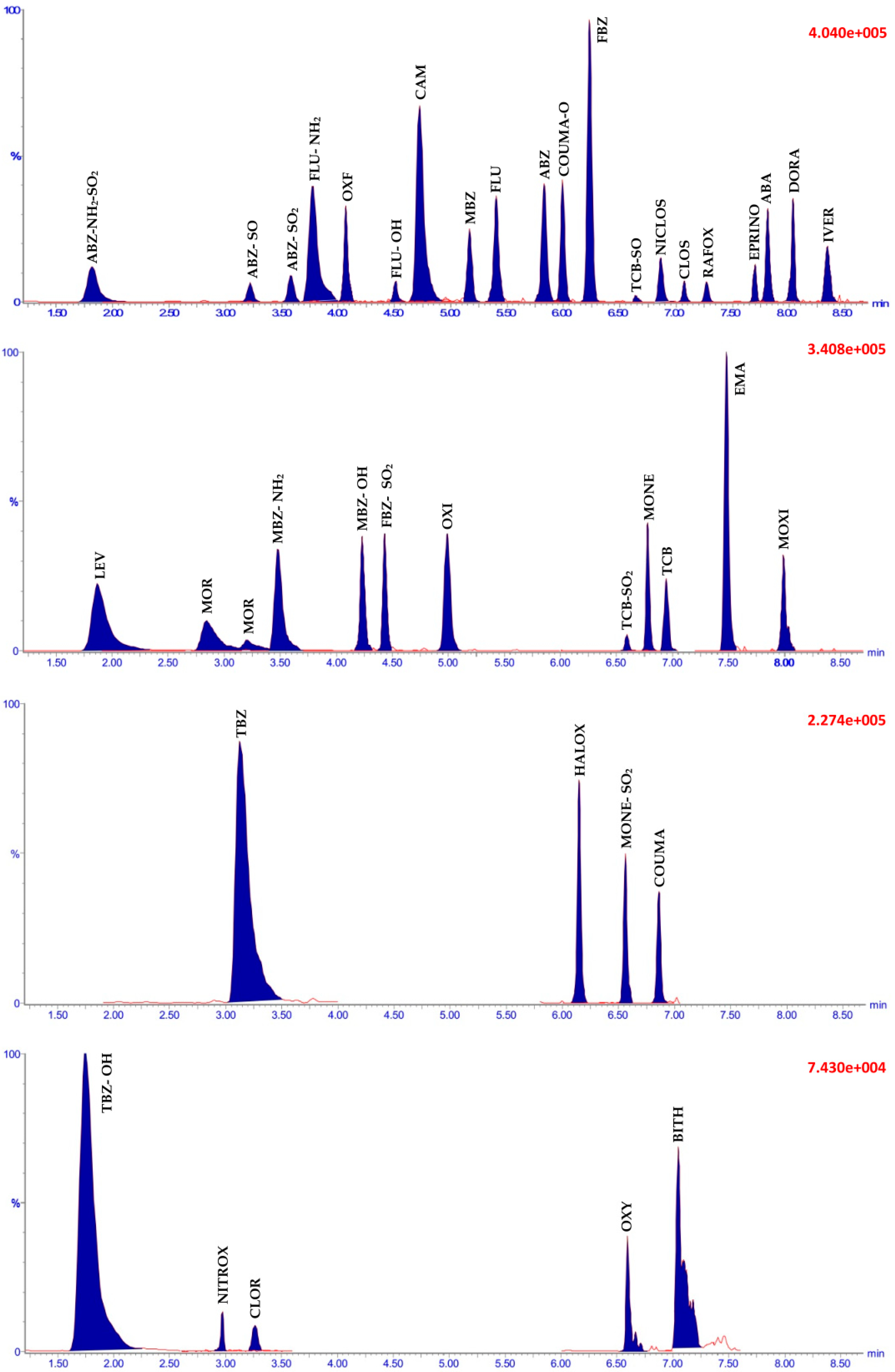 Molecules 24 01978 g002