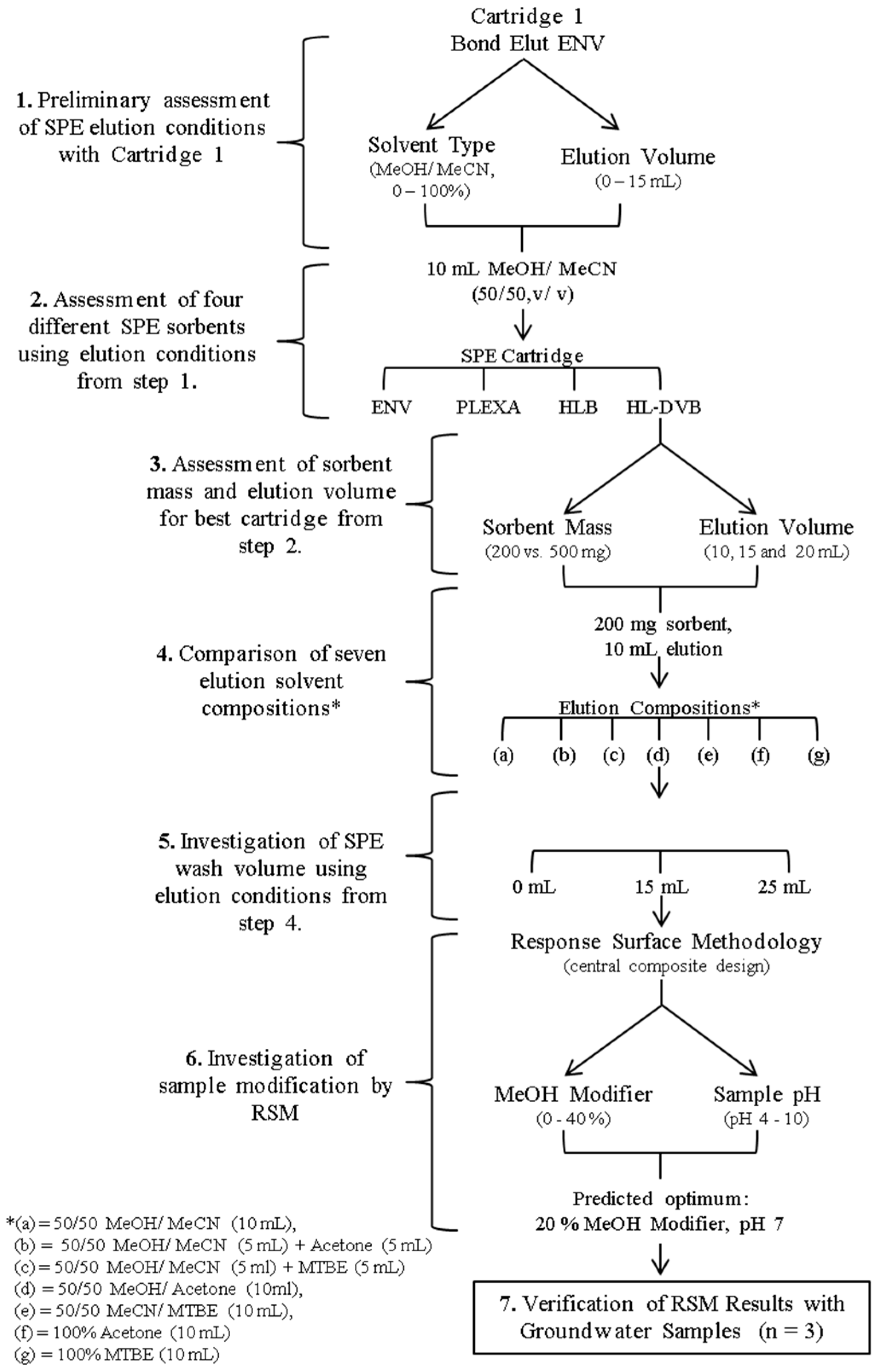 Molecules 24 01978 g003