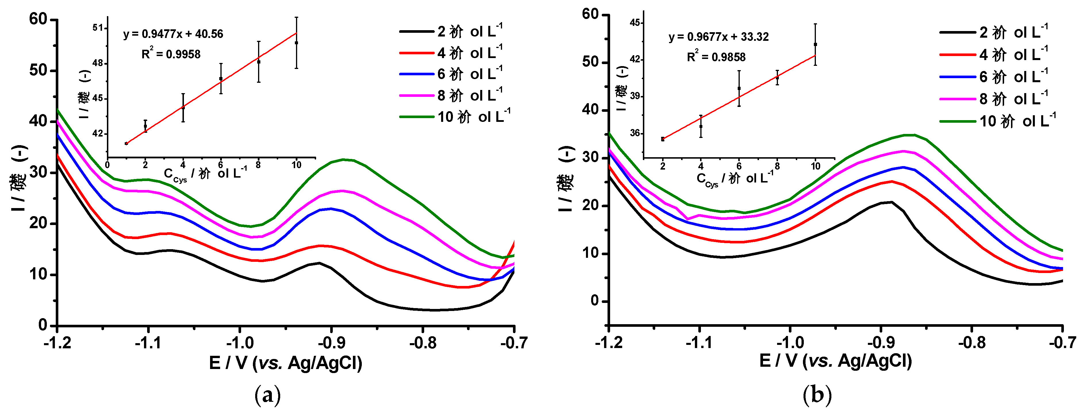 Molecules 24 02200 g005