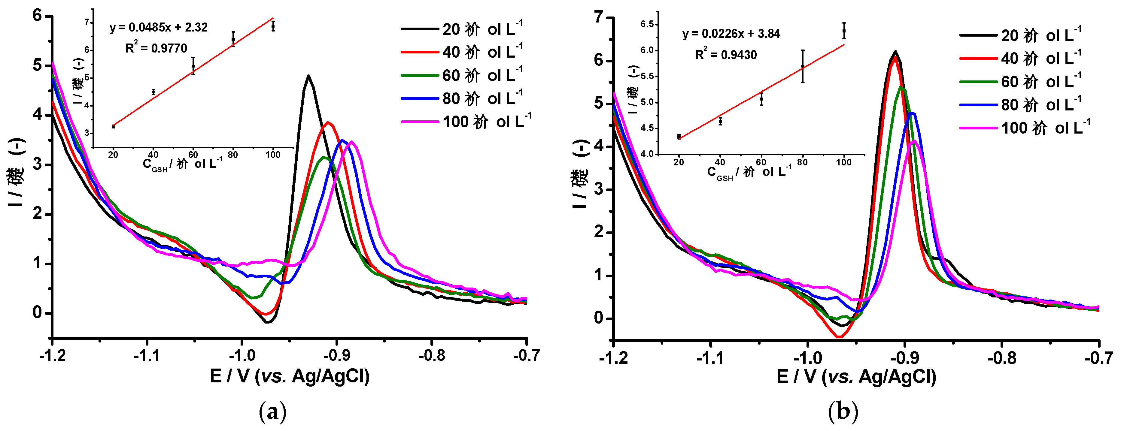 Molecules 24 02200 g006