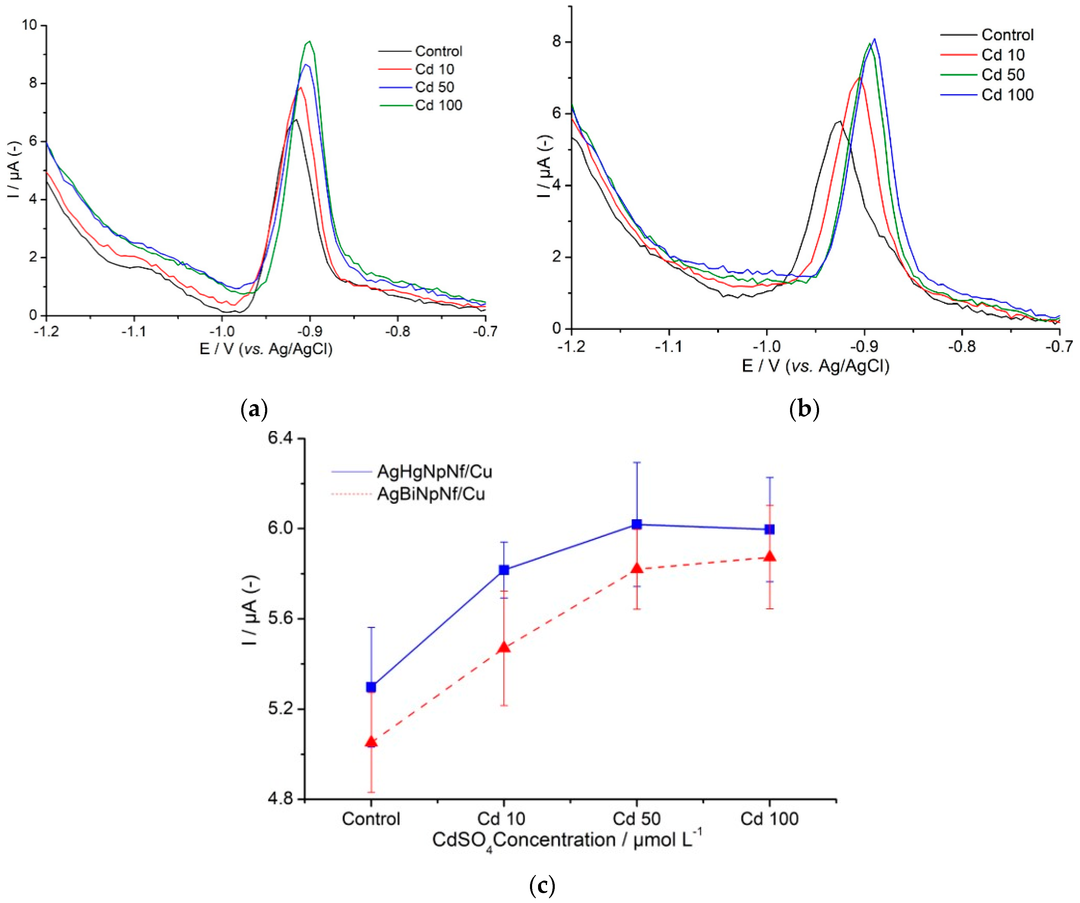 Molecules 24 02200 g007