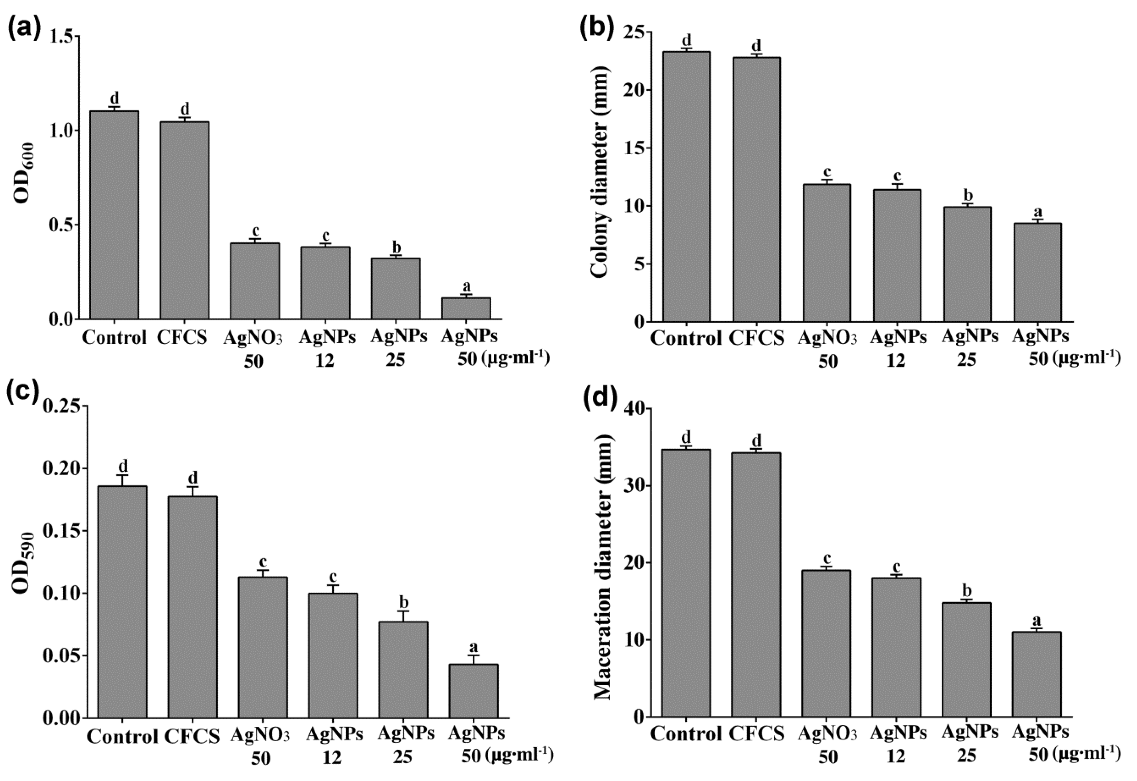 Molecules 24 02303 g002