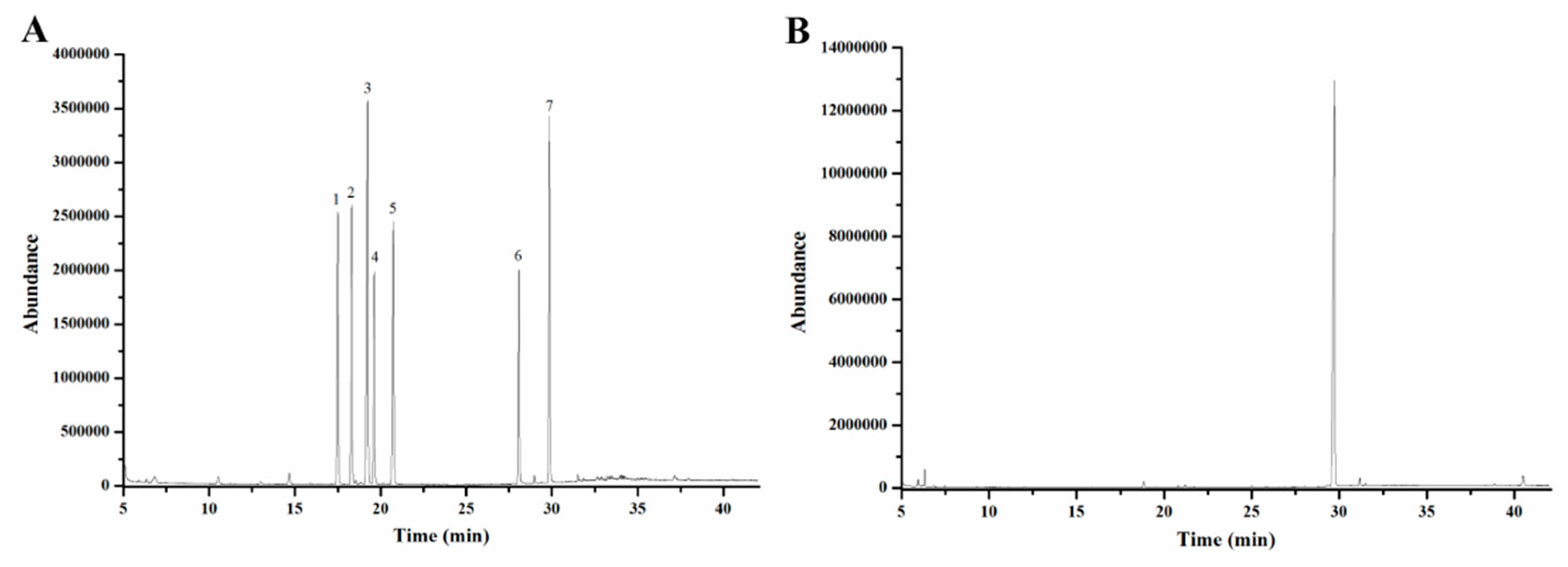Molecules 24 02329 g004