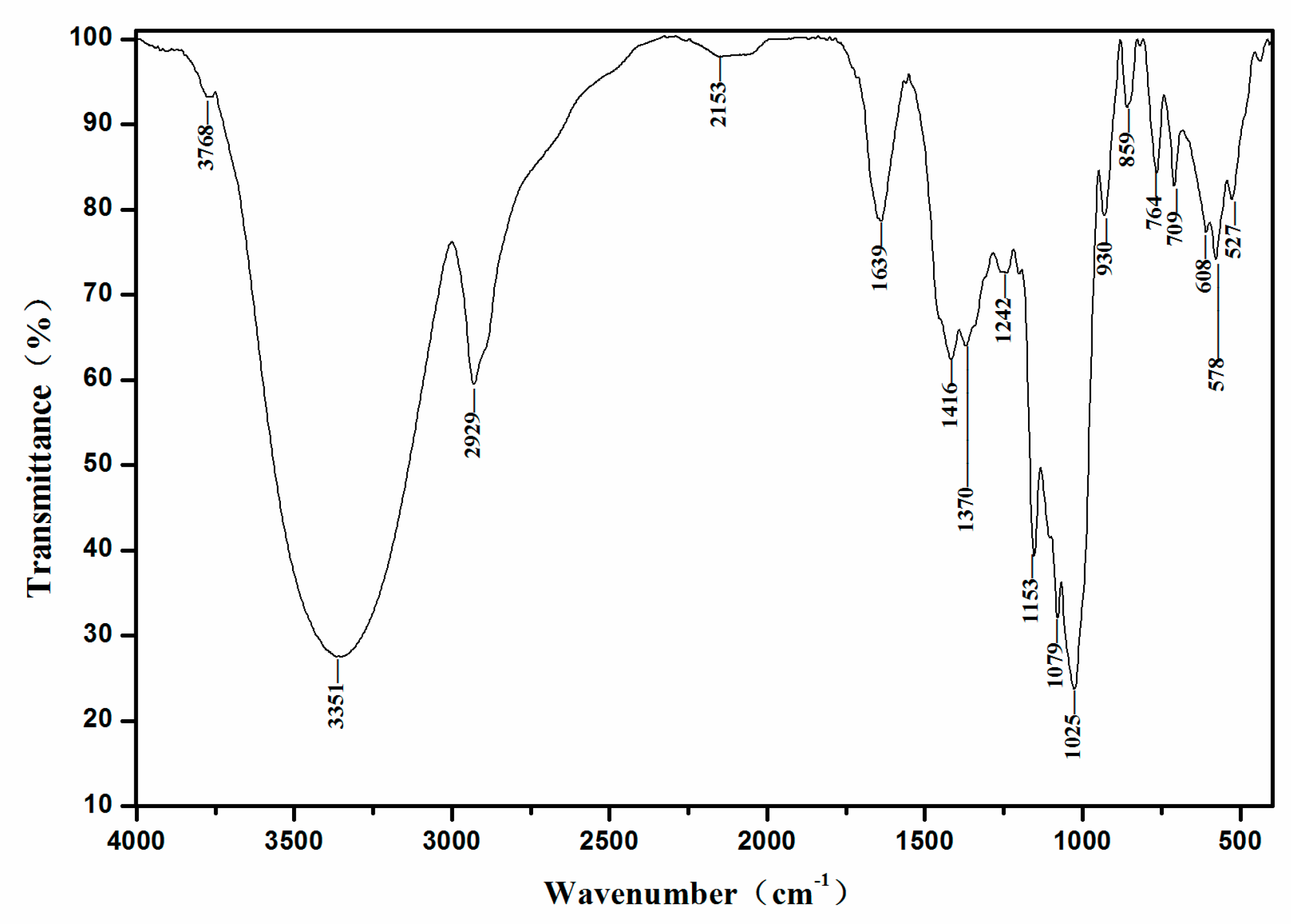 Molecules 24 02329 g005