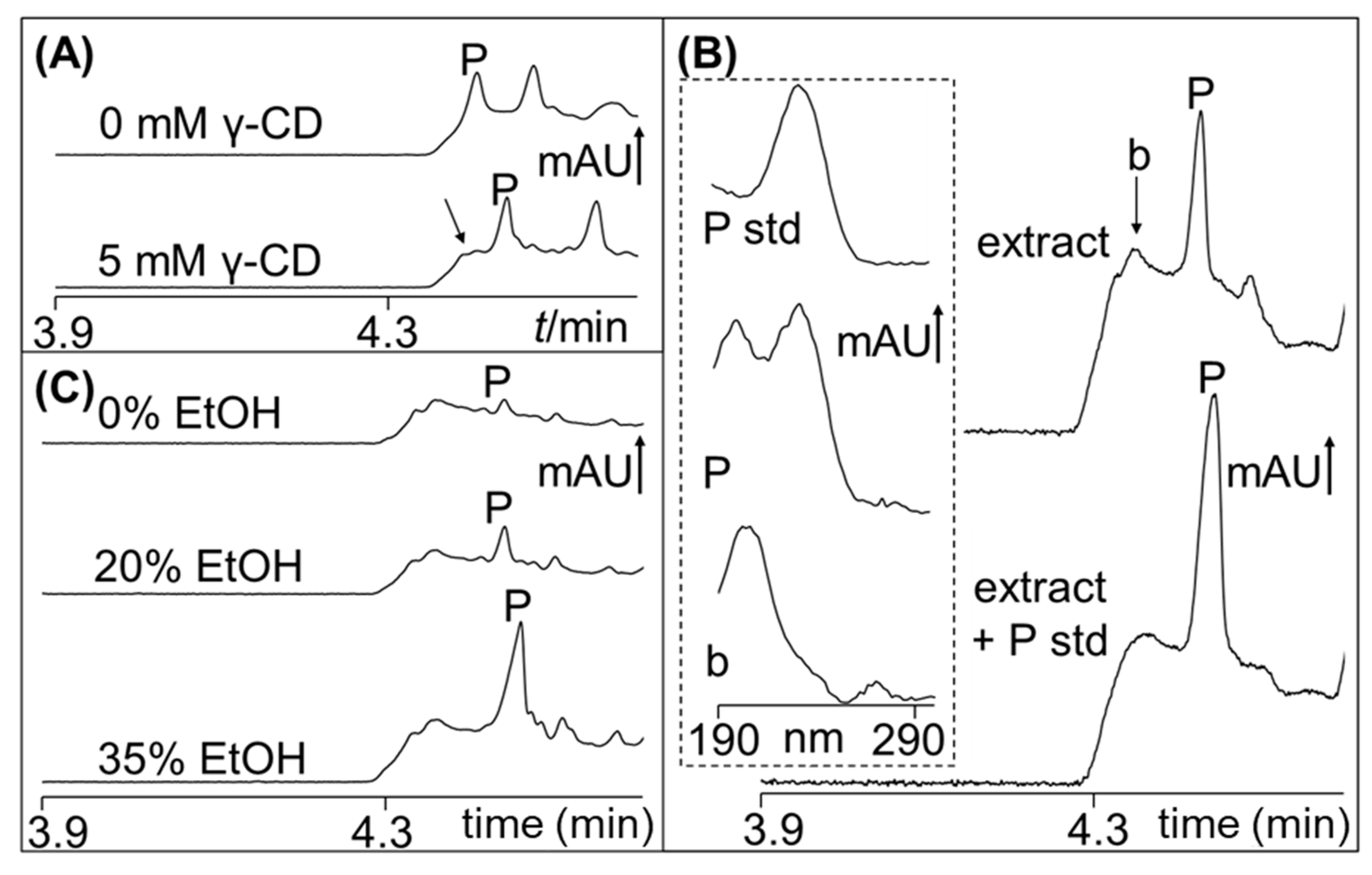 Molecules 24 02349 g001