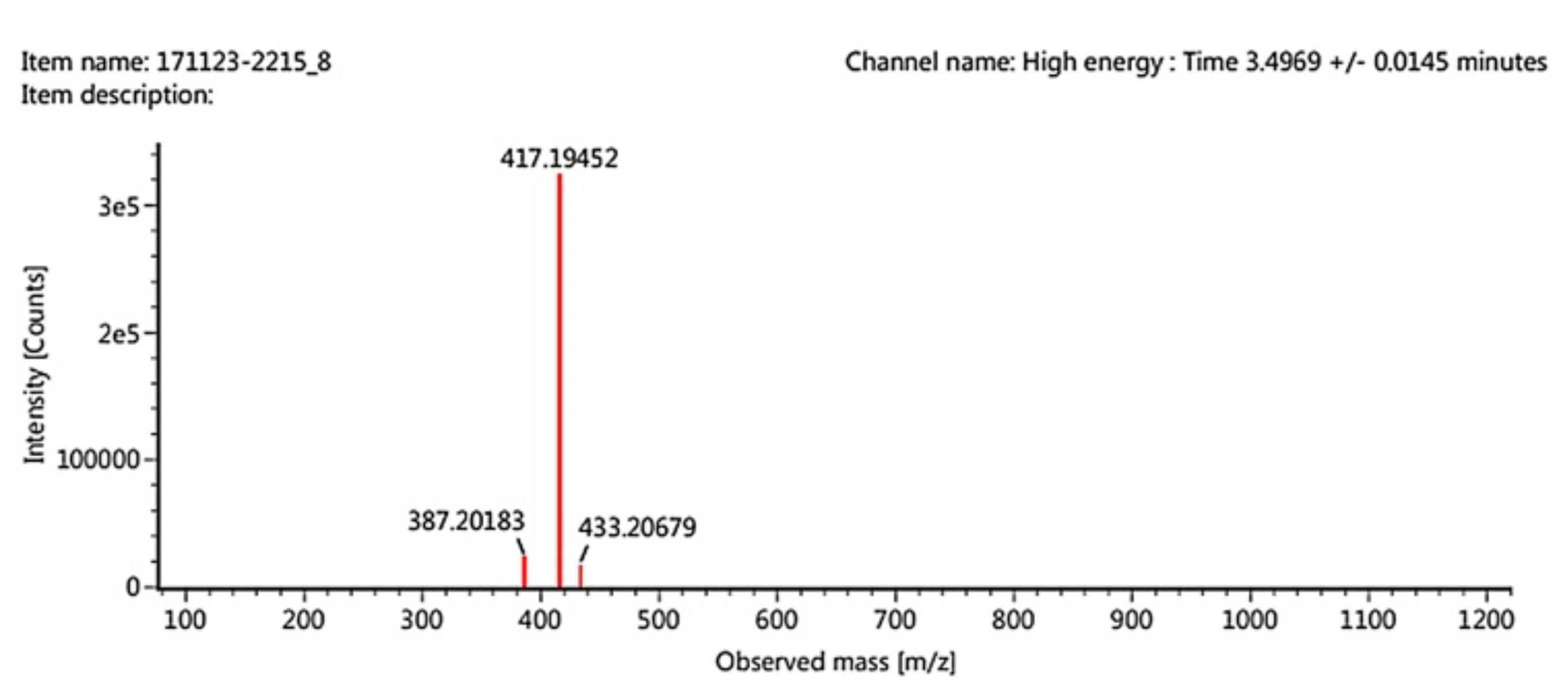 Molecules 24 02439 g005