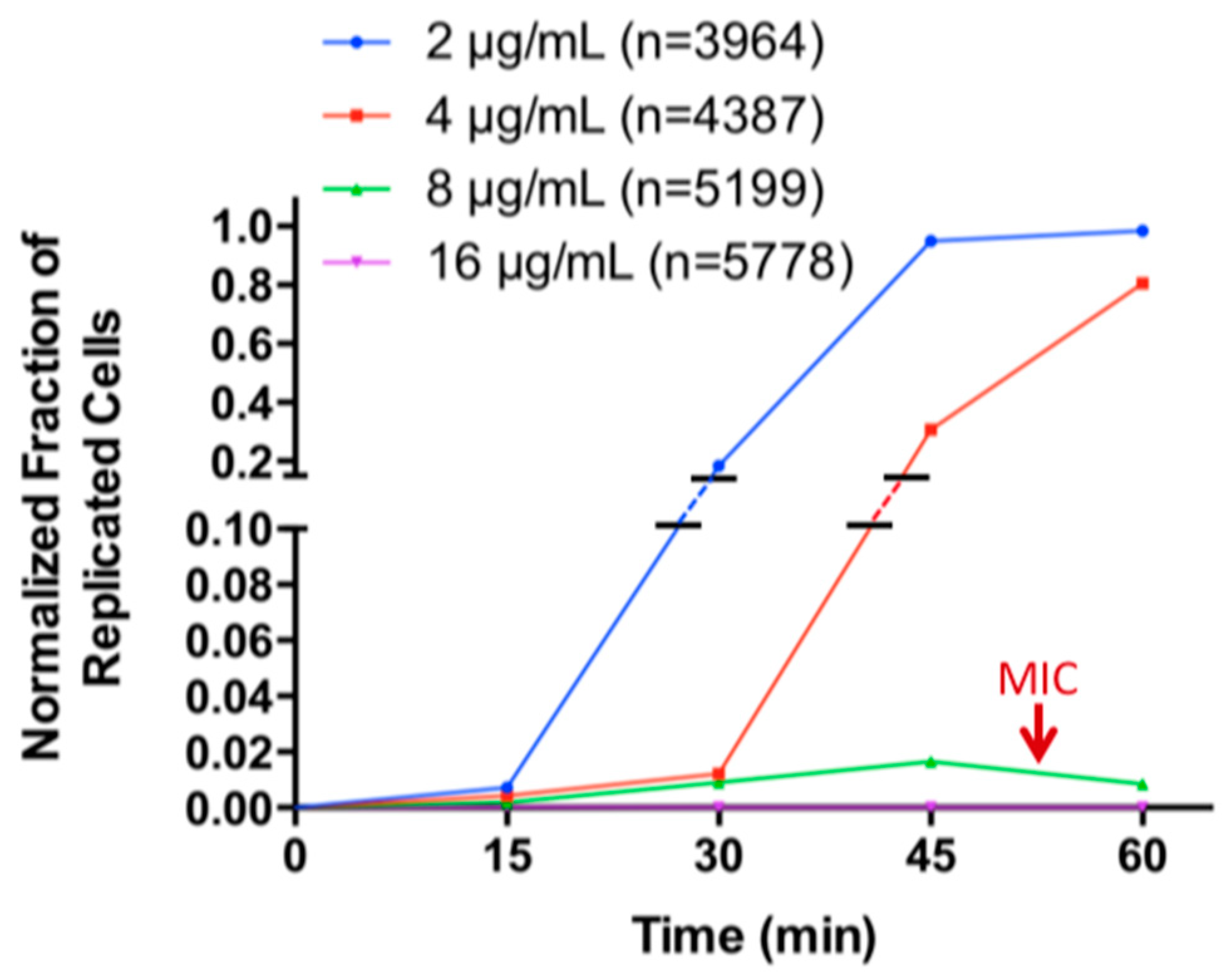 Molecules 24 02441 g003