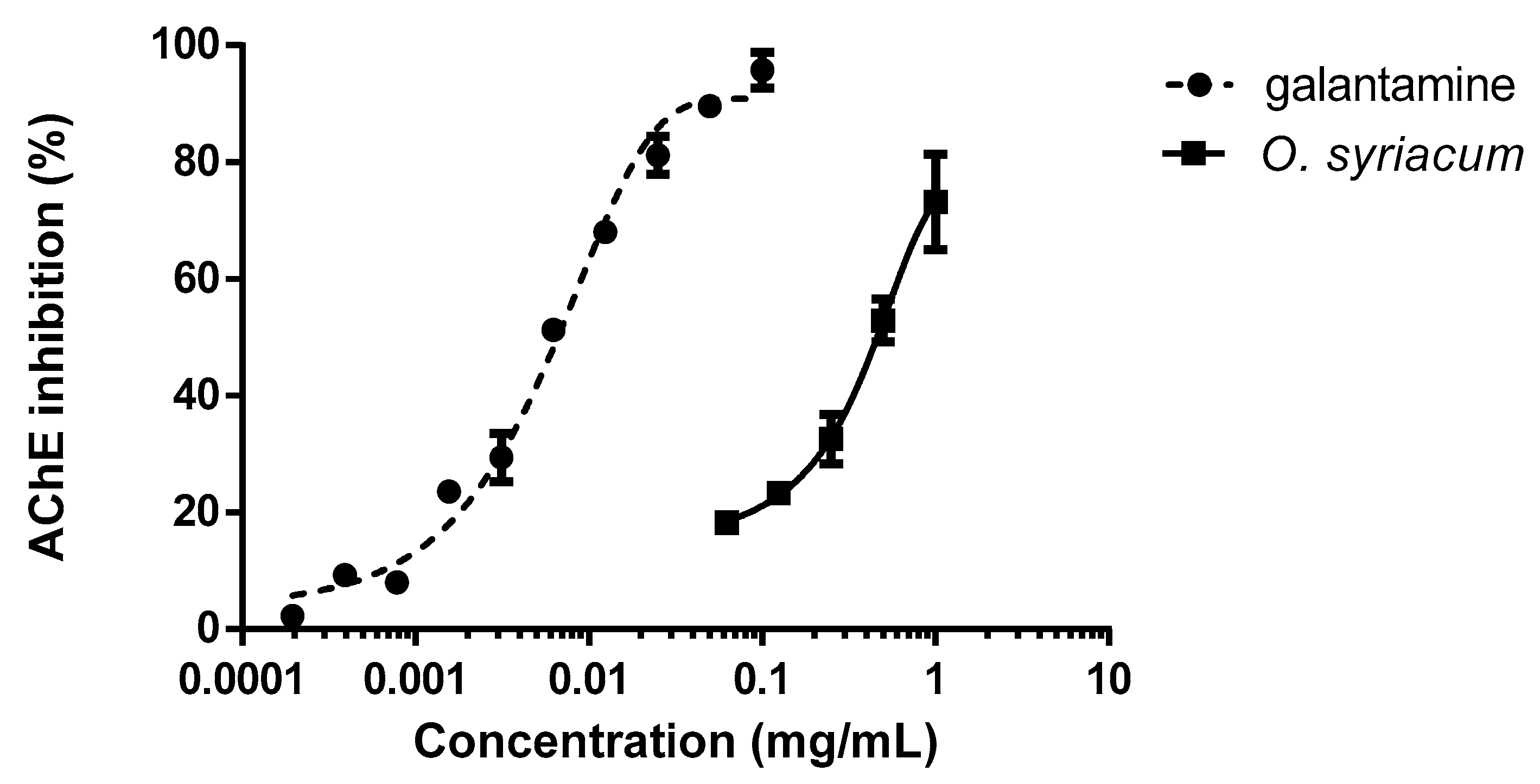 Molecules 24 02563 g002