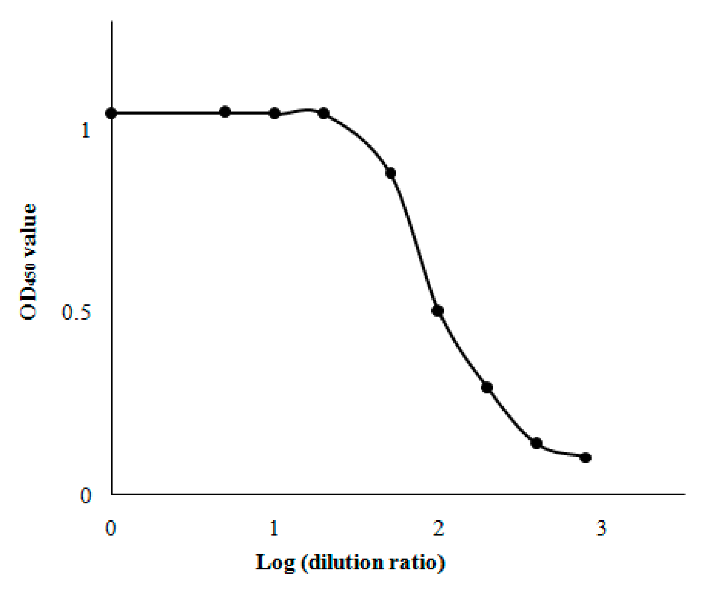 Molecules 24 02593 g003