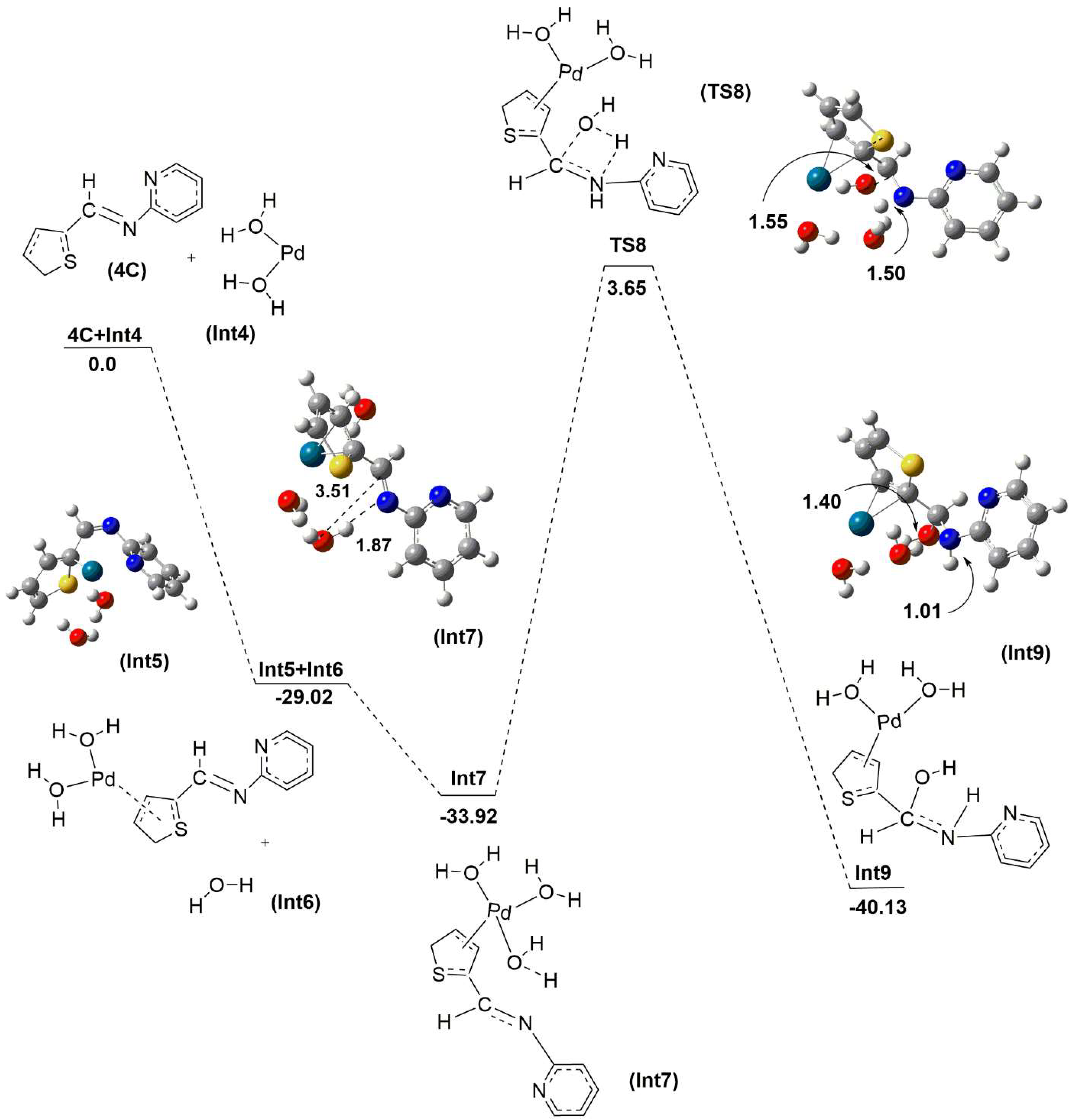Molecules 24 02609 g002