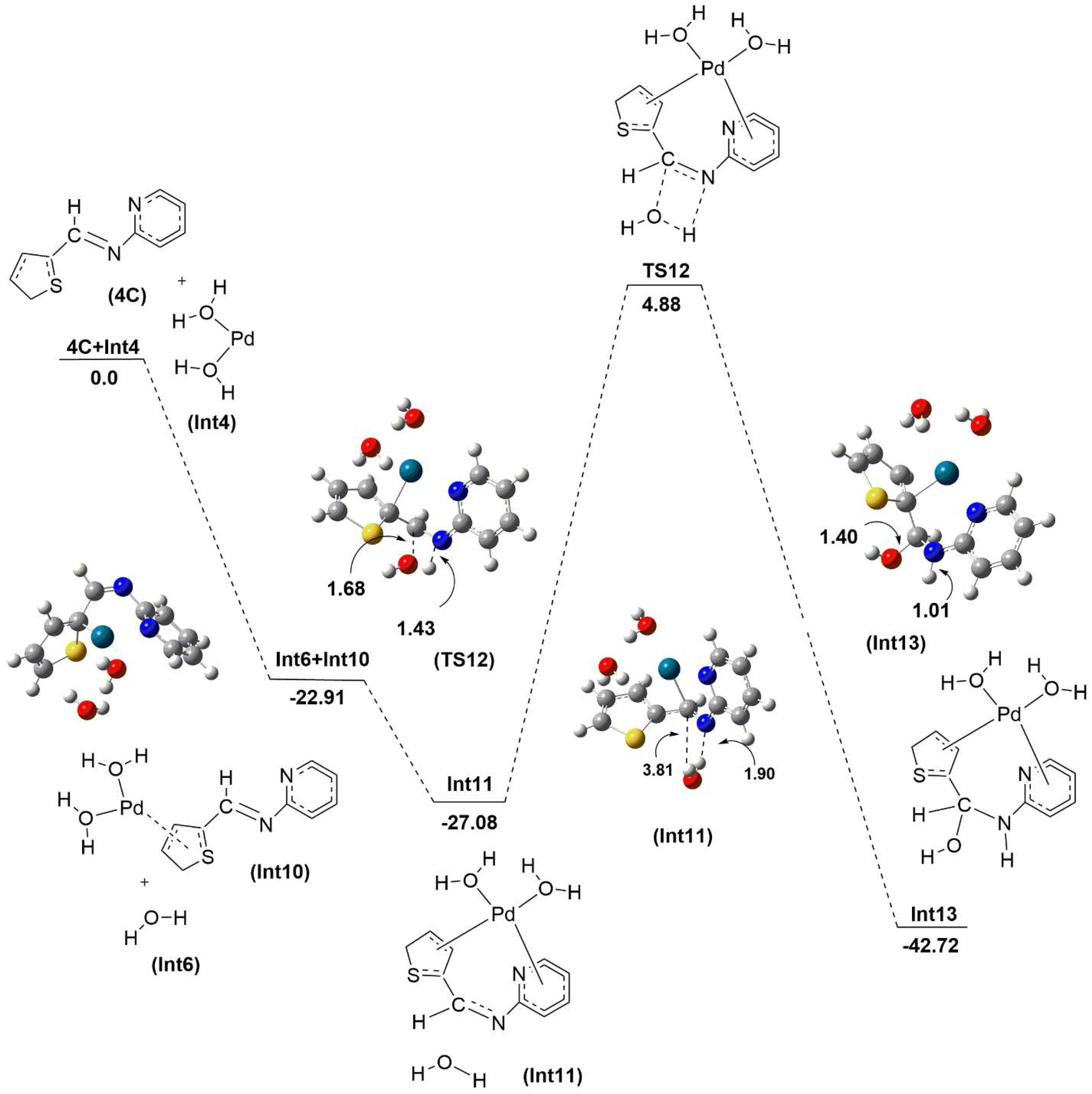 Molecules 24 02609 g003