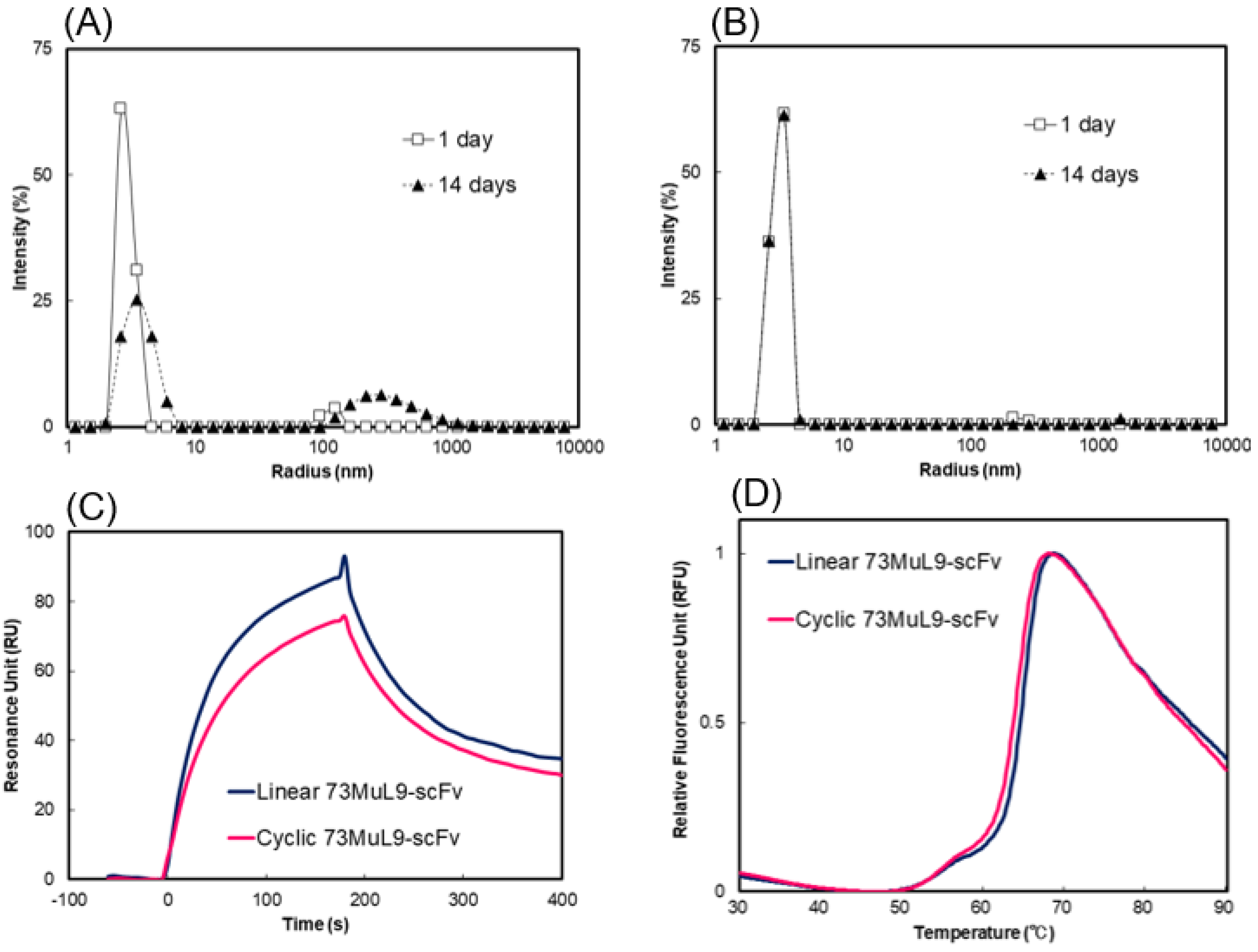 Molecules 24 02620 g006