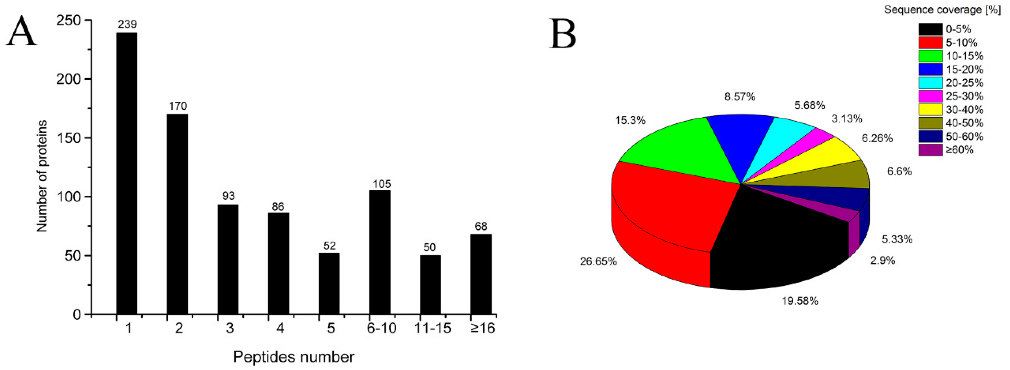 Molecules 24 02641 g001