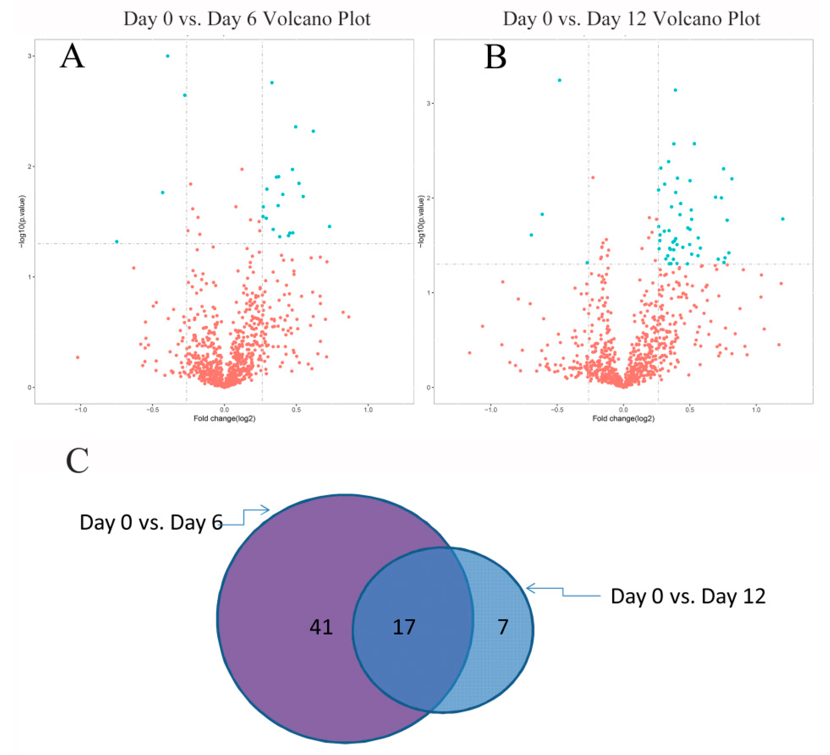 Molecules 24 02641 g003