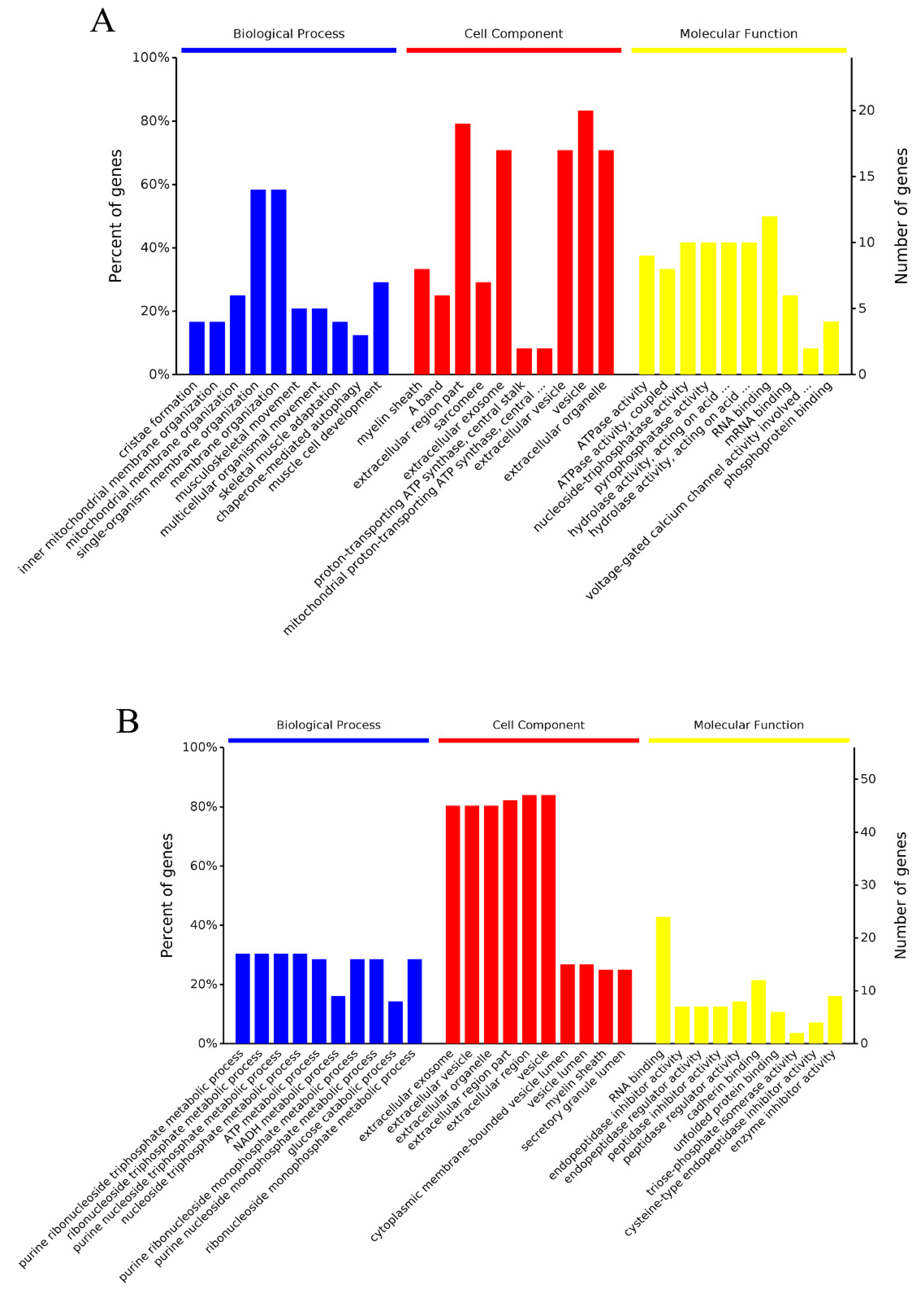 Molecules 24 02641 g005