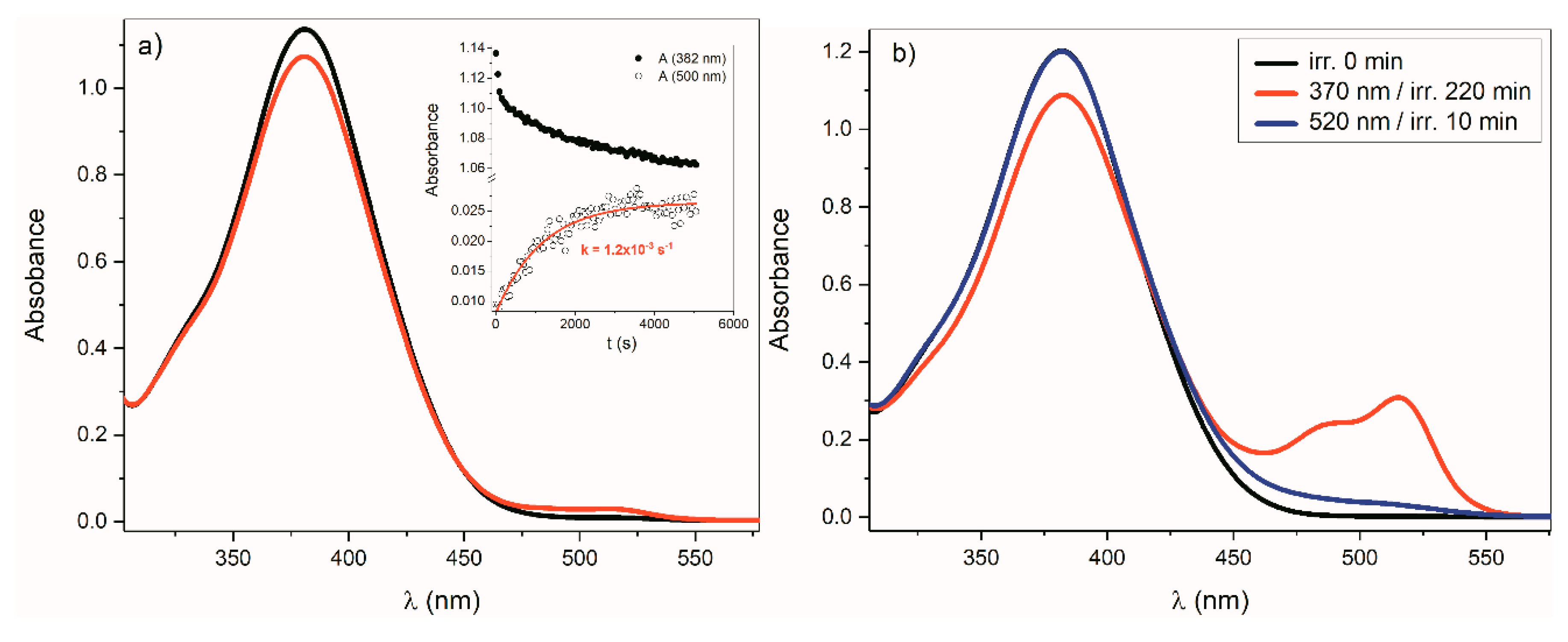 Molecules 24 02668 g002 Molecules 24 02668 g002