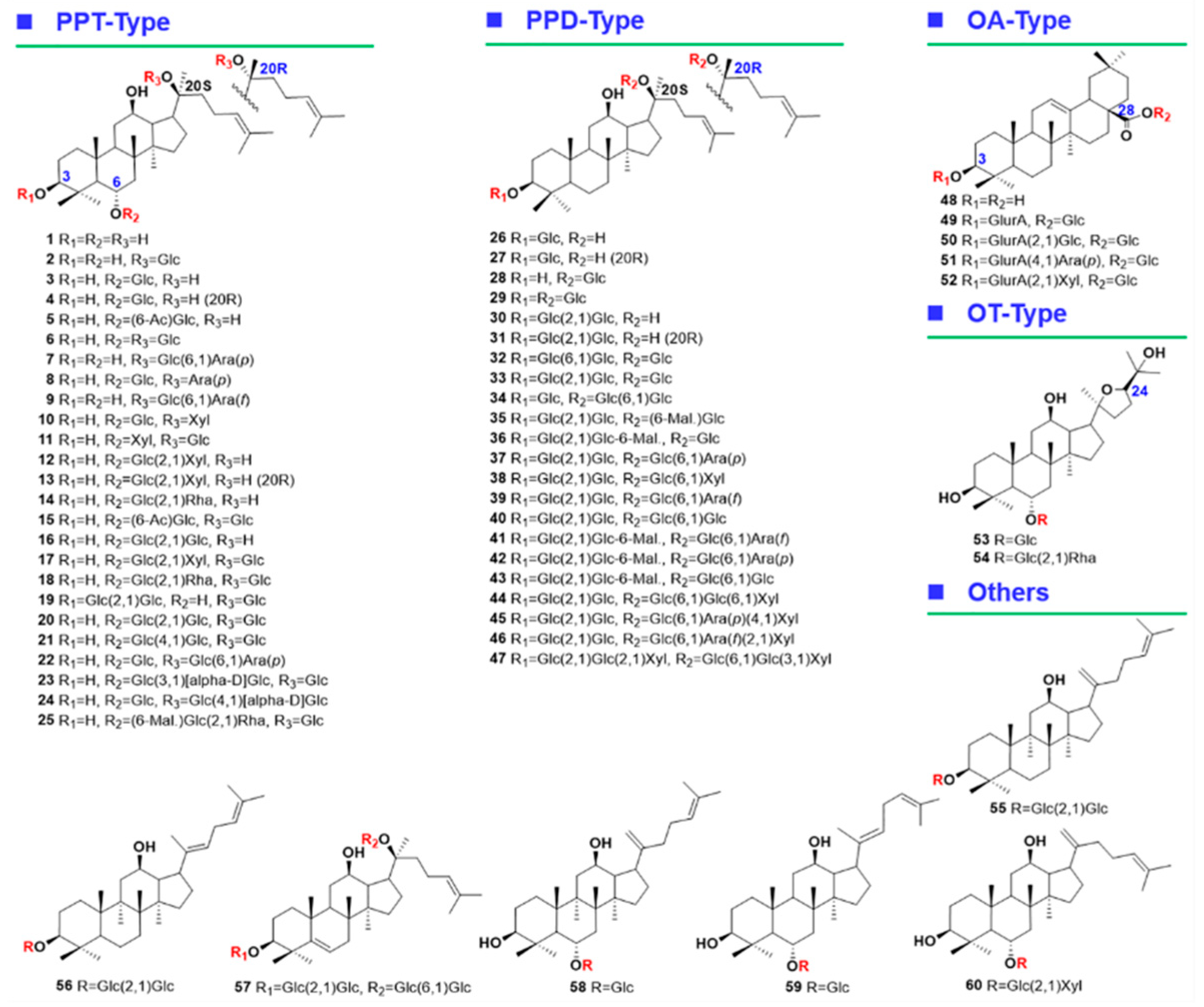 Molecules 24 02708 g001