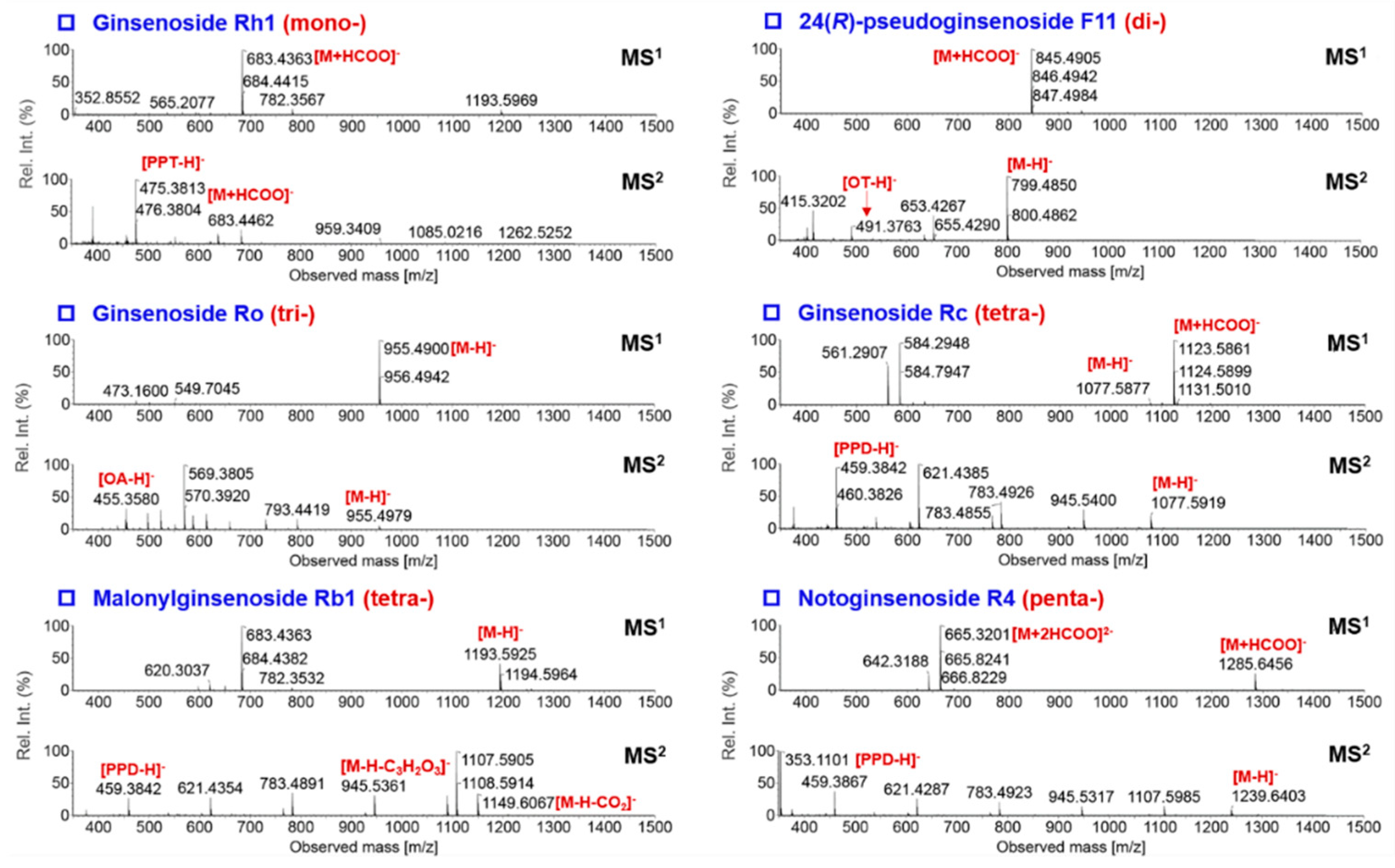 Molecules 24 02708 g004