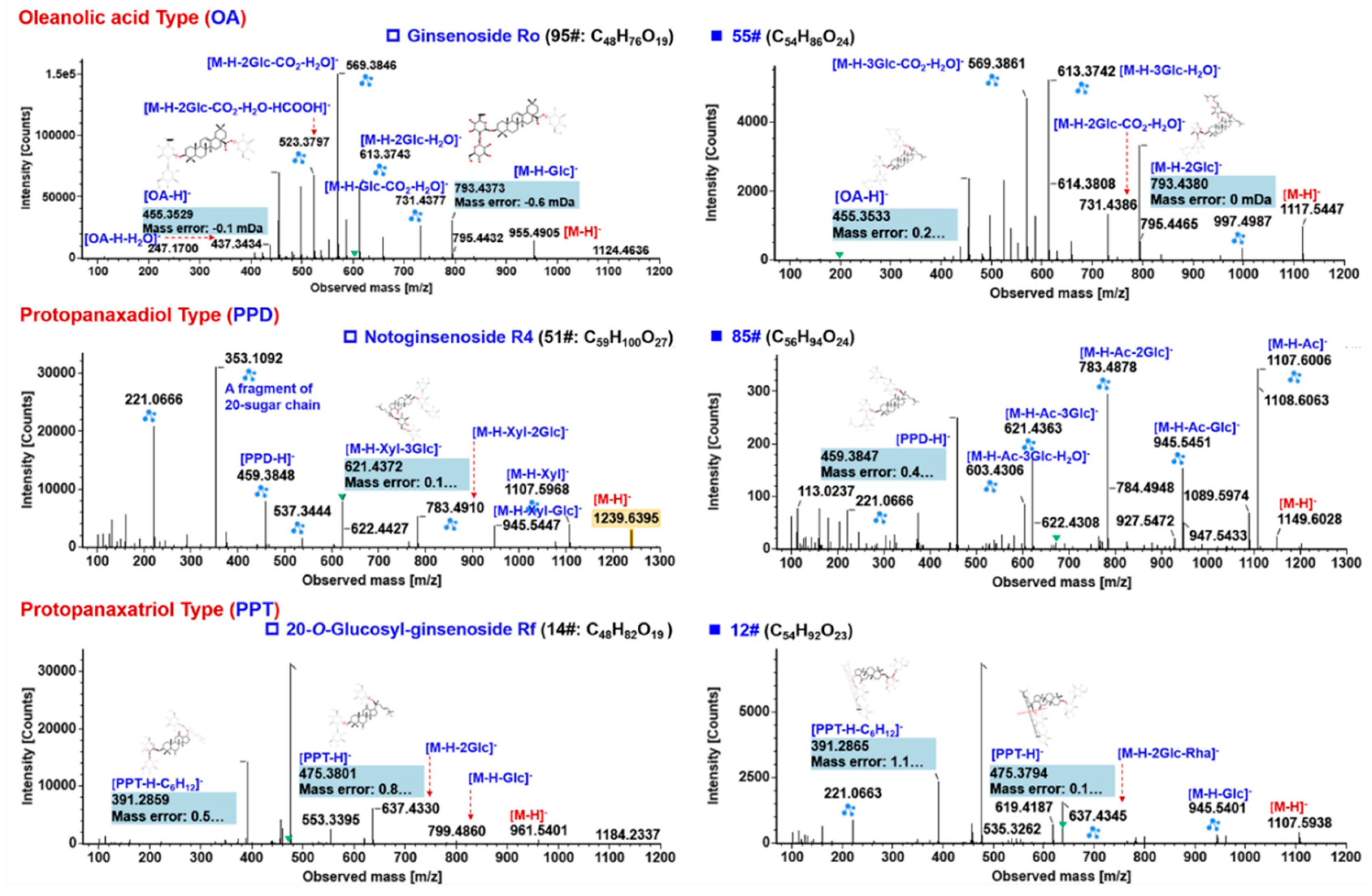 Molecules 24 02708 g006