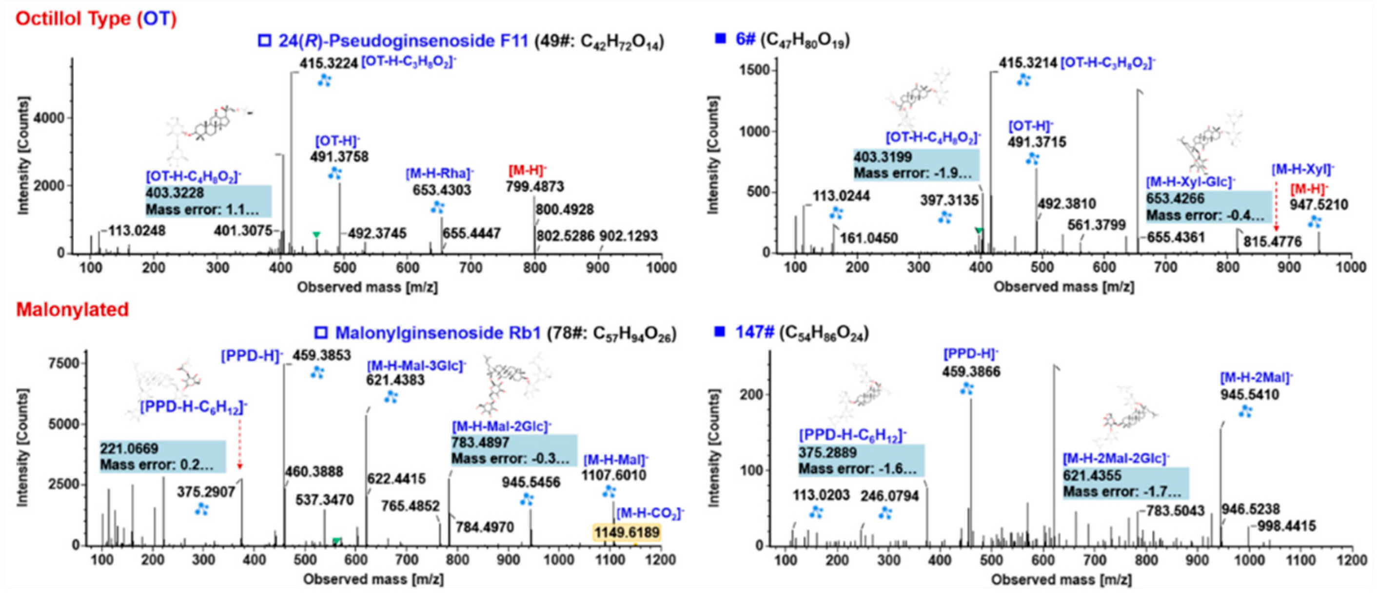 Molecules 24 02708 g007