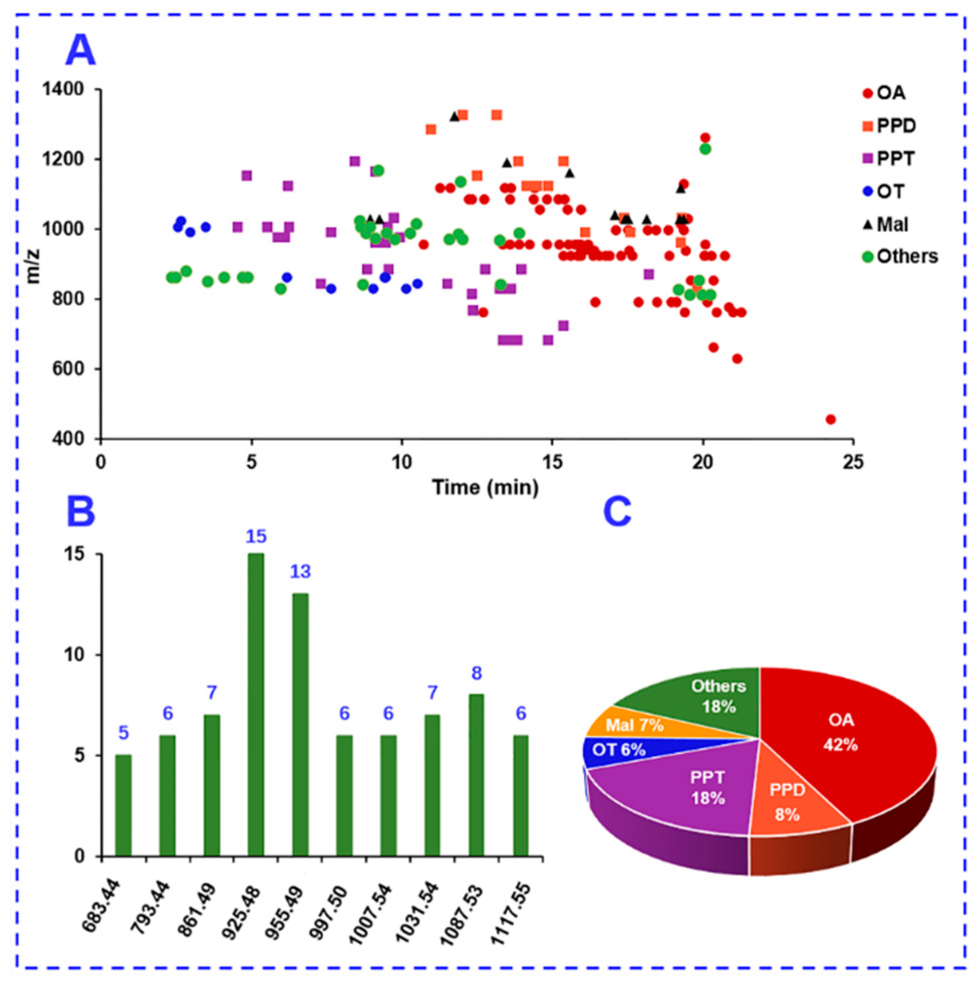 Molecules 24 02708 g008